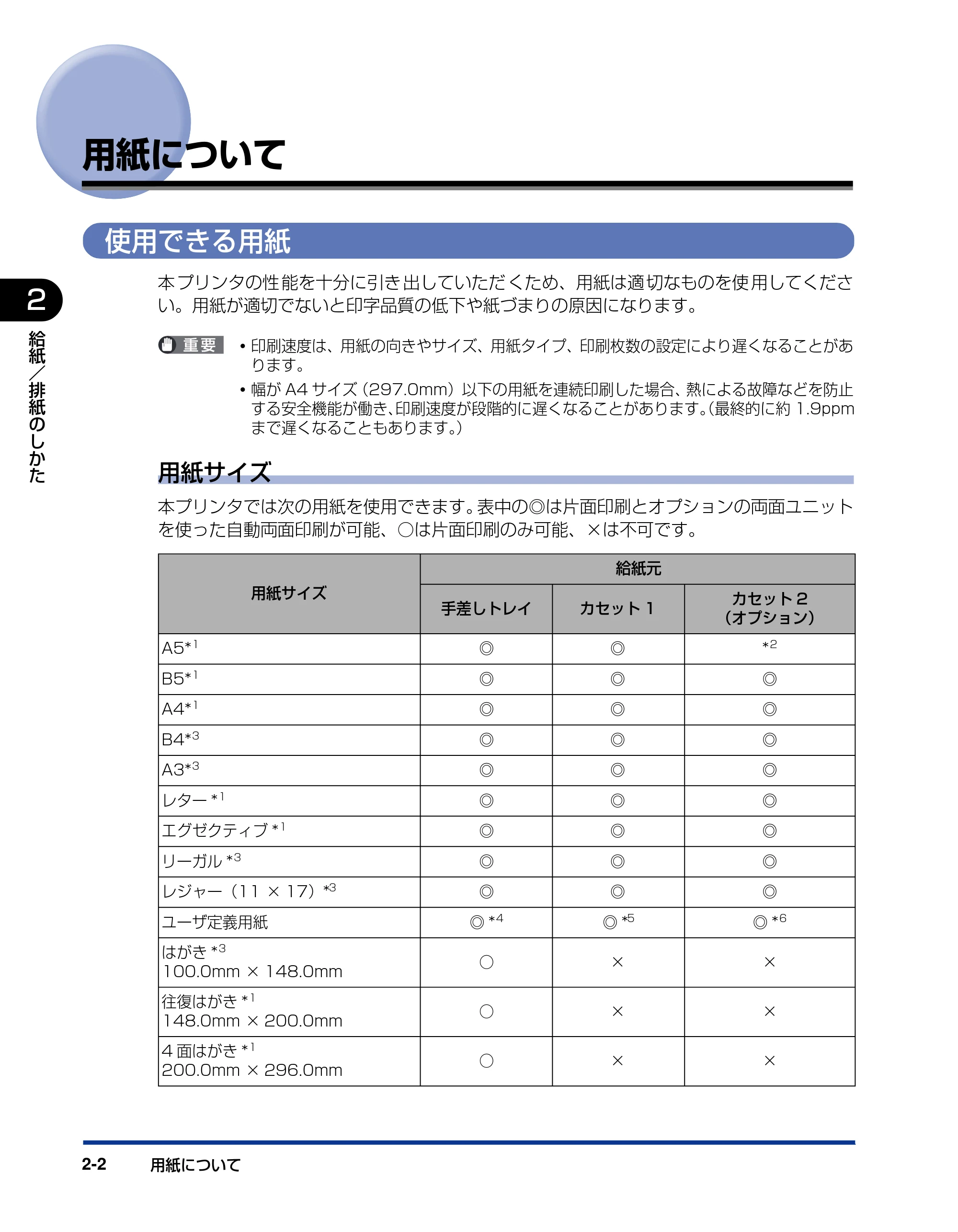 キヤノン LBP3500 ユーザーズガイド 2012年12月6日更新（PDF：14.9MB） — 用紙について — 原本ページ — 40ページ
