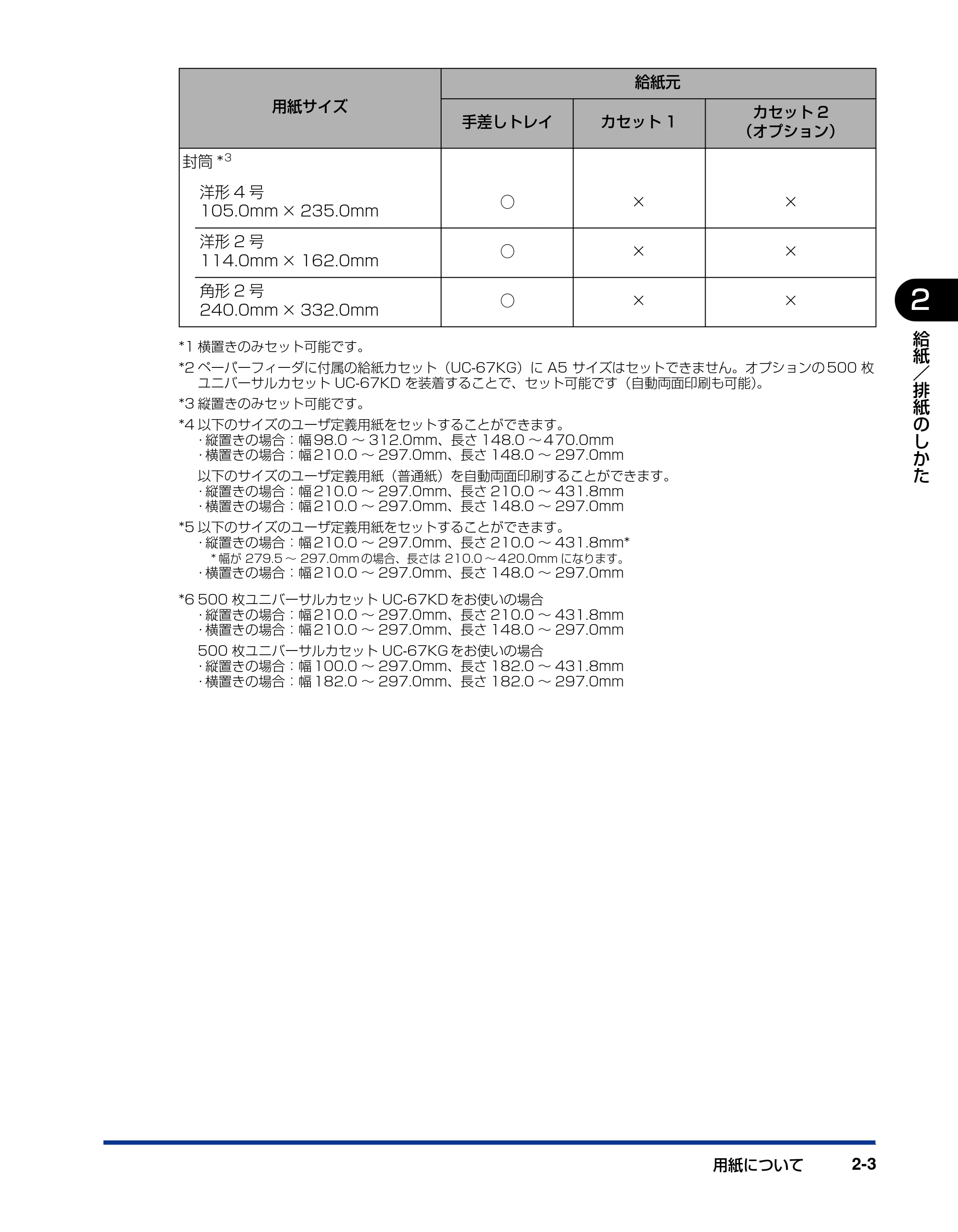 キヤノン LBP3500 ユーザーズガイド 2012年12月6日更新（PDF：14.9MB） — 原本ページ — 41ページ