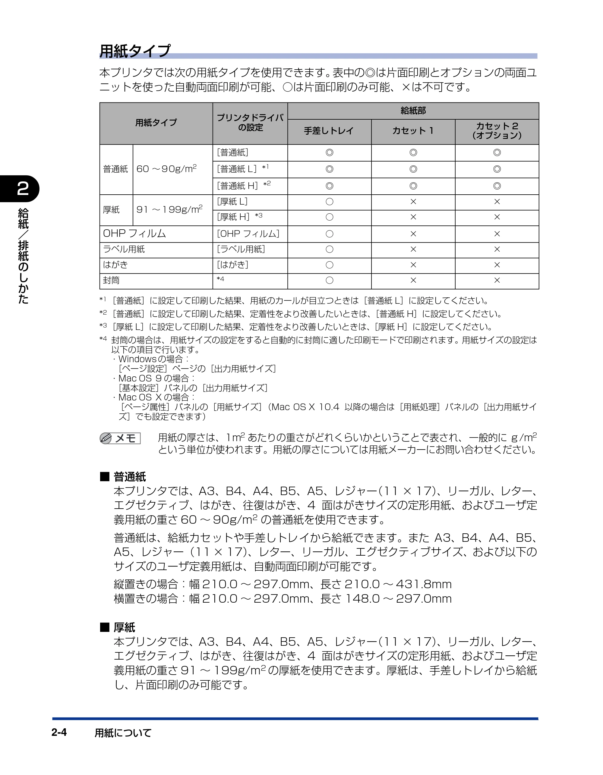 キヤノン LBP3500 ユーザーズガイド 2012年12月6日更新（PDF：14.9MB） — 原本ページ — 42ページ