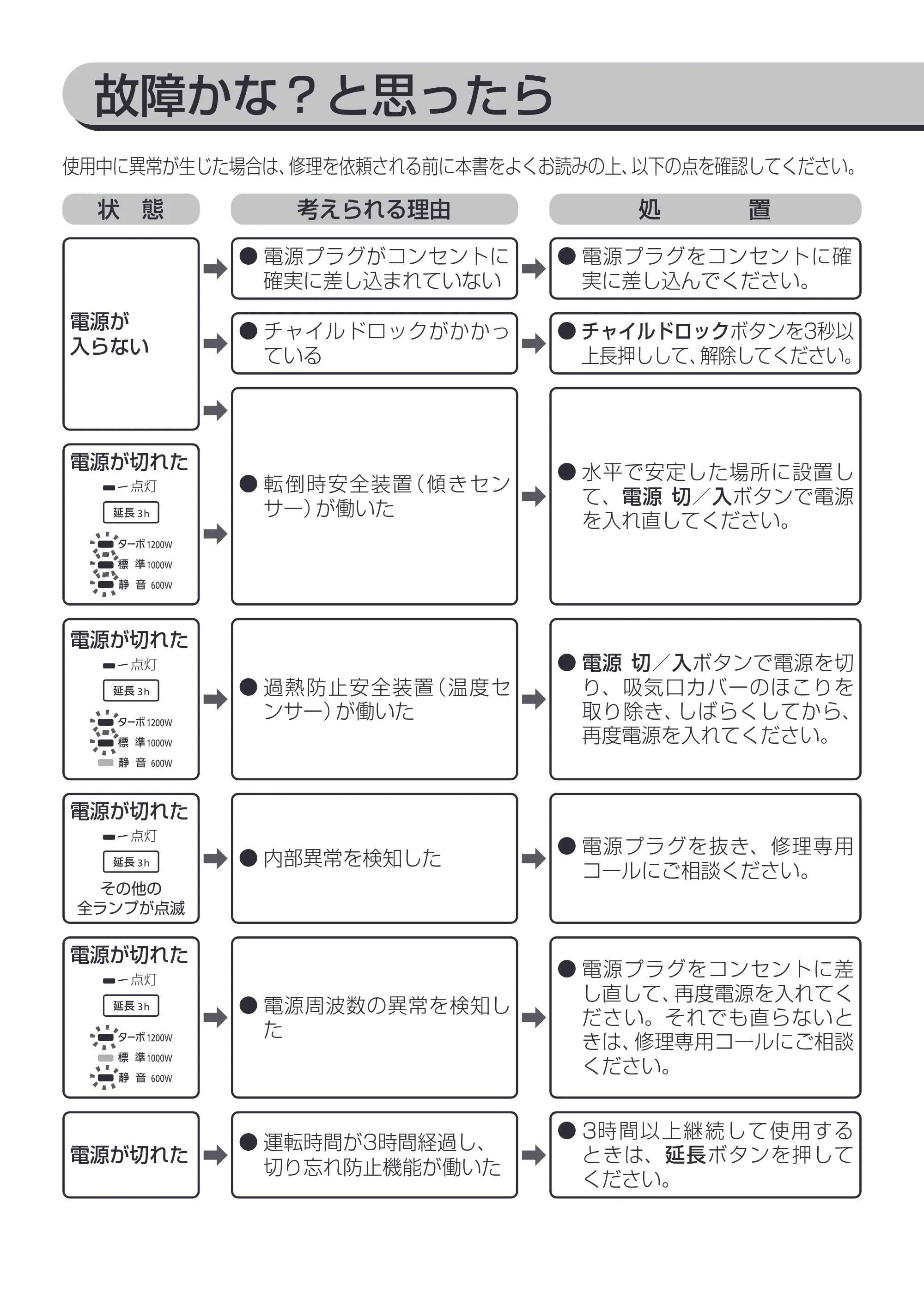アイリスオーヤマ CH-12TDS1 取扱説明書 — 原本ページ — 13ページ