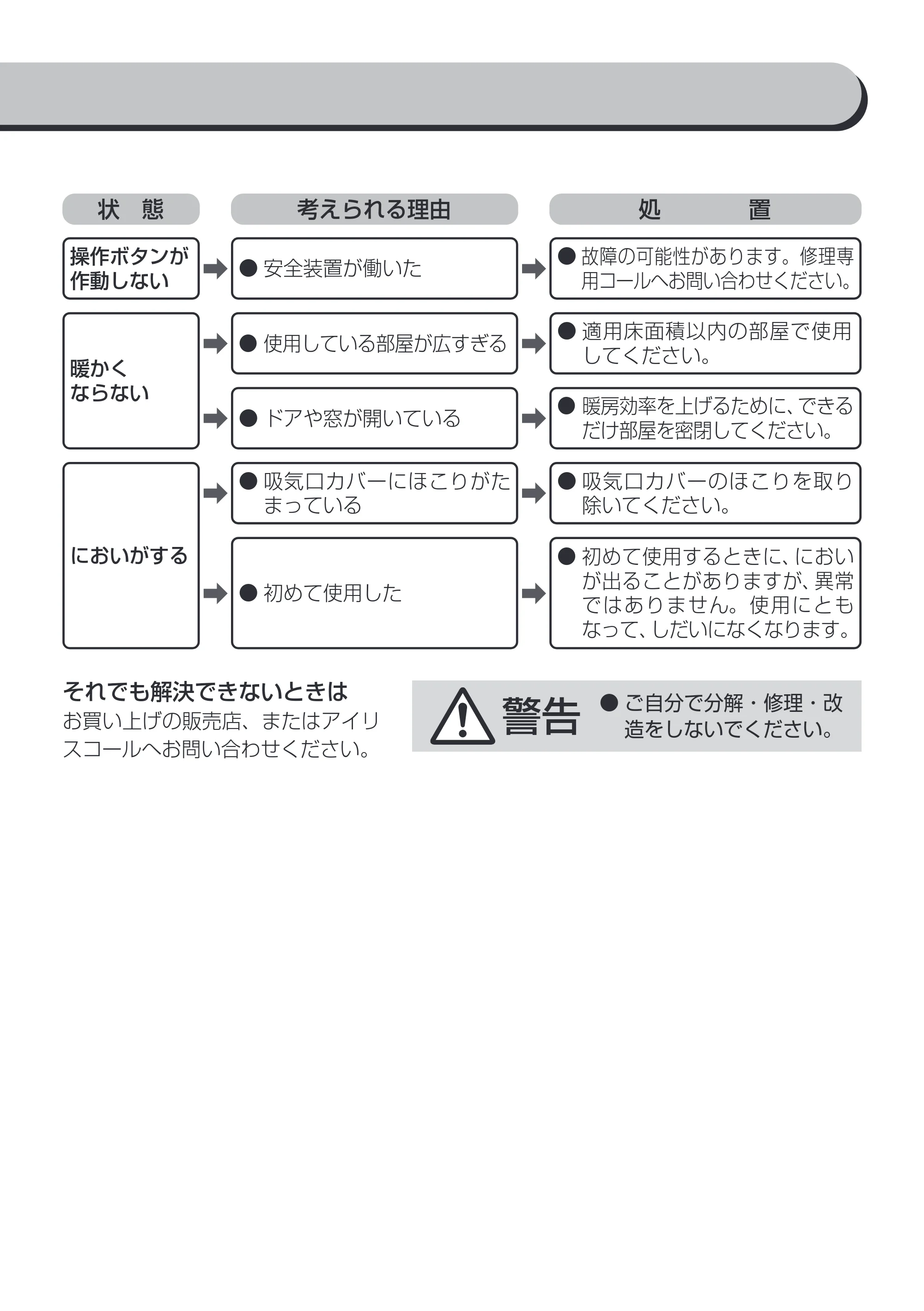 アイリスオーヤマ CH-12TDS1 取扱説明書 — 原本ページ — 14ページ