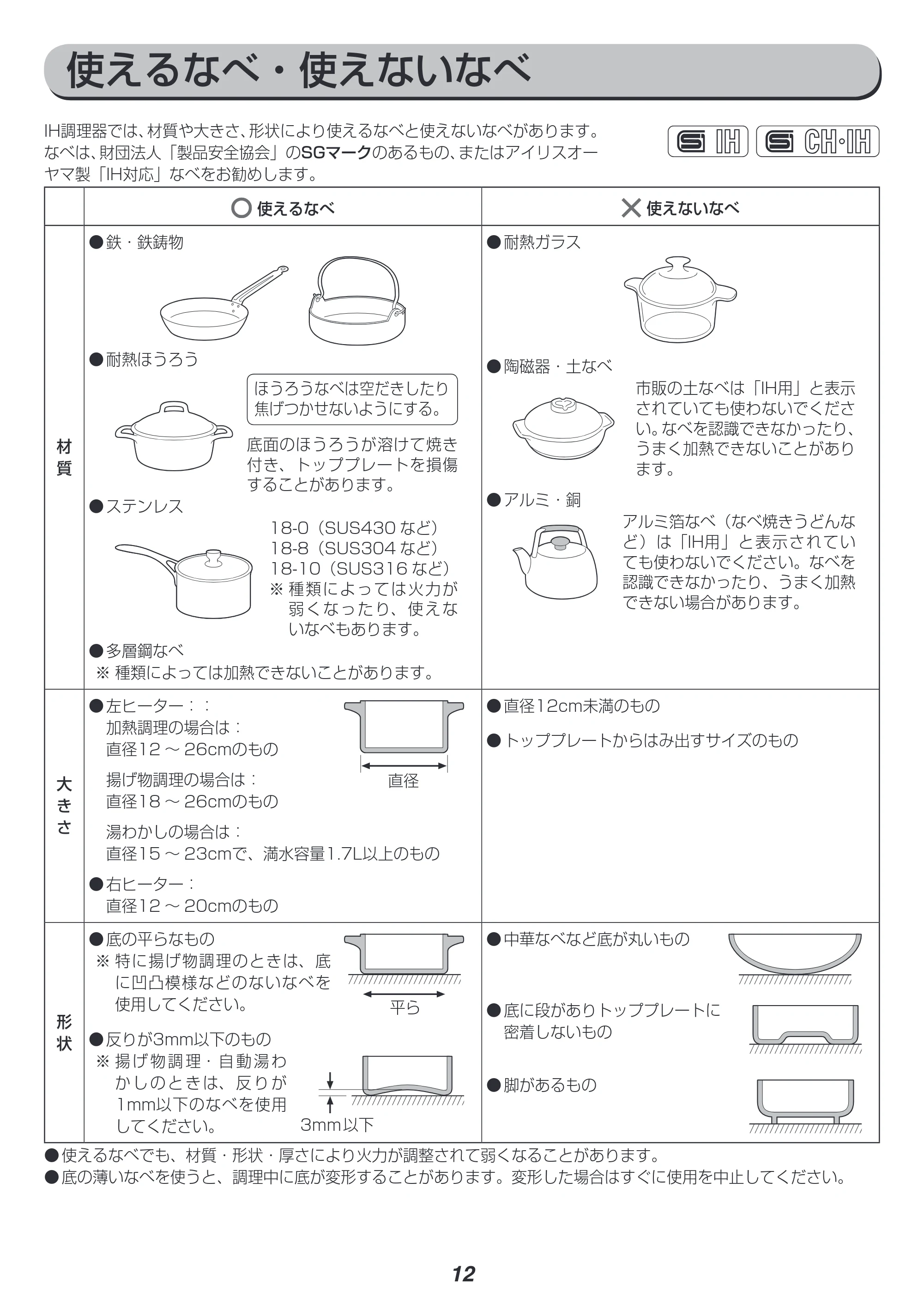 アイリスオーヤマ IHC-W2 取扱説明書 — 原本ページ — 12ページ