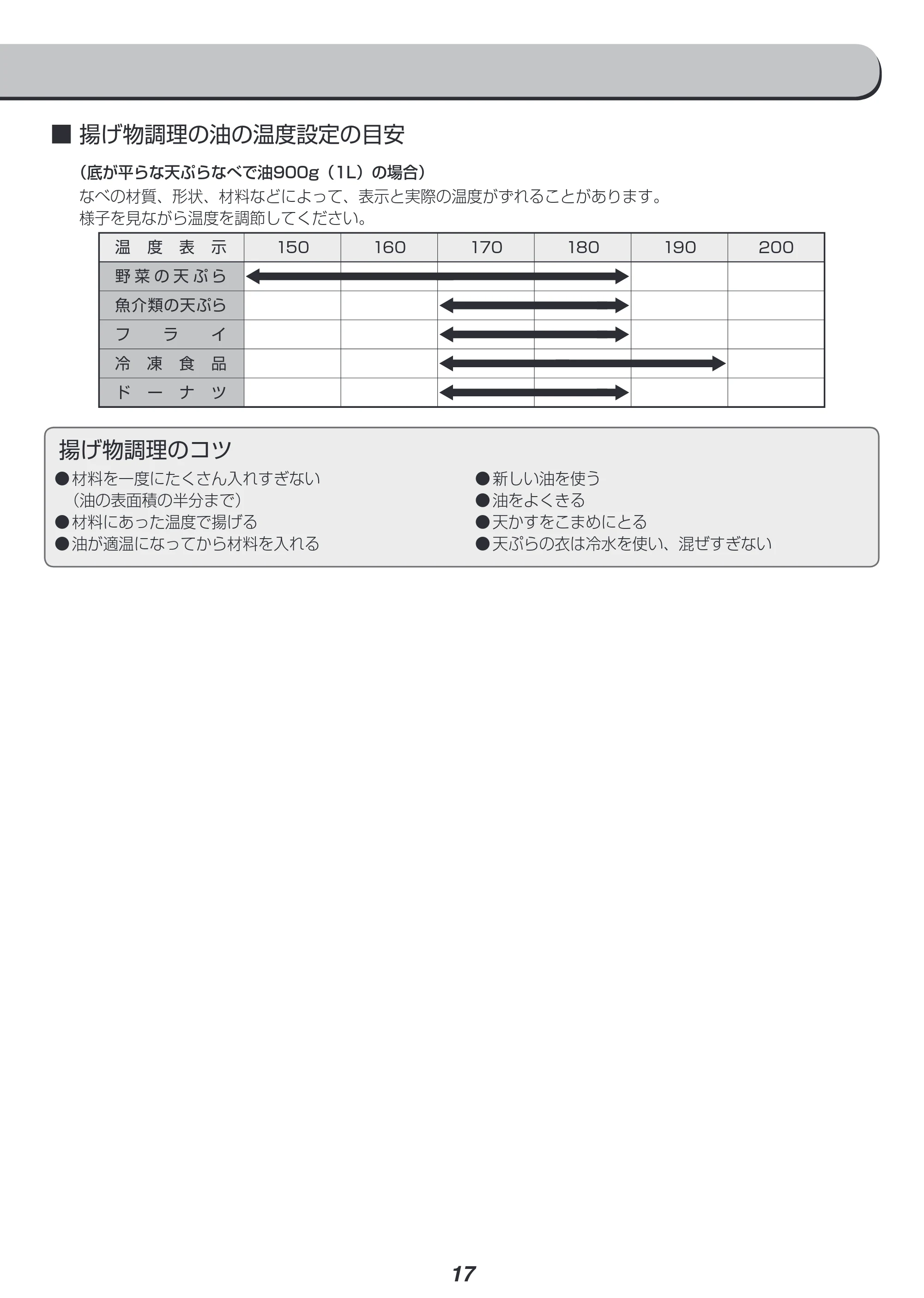 アイリスオーヤマ IHC-W2 取扱説明書 — 原本ページ — 17ページ