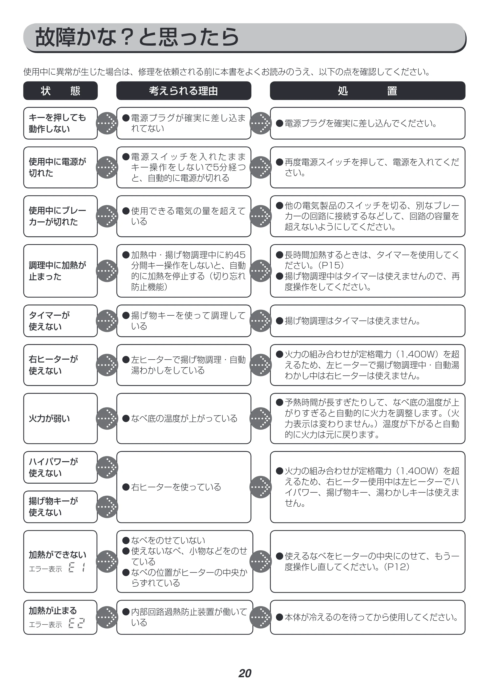 アイリスオーヤマ IHC-W2 取扱説明書 — 原本ページ — 20ページ