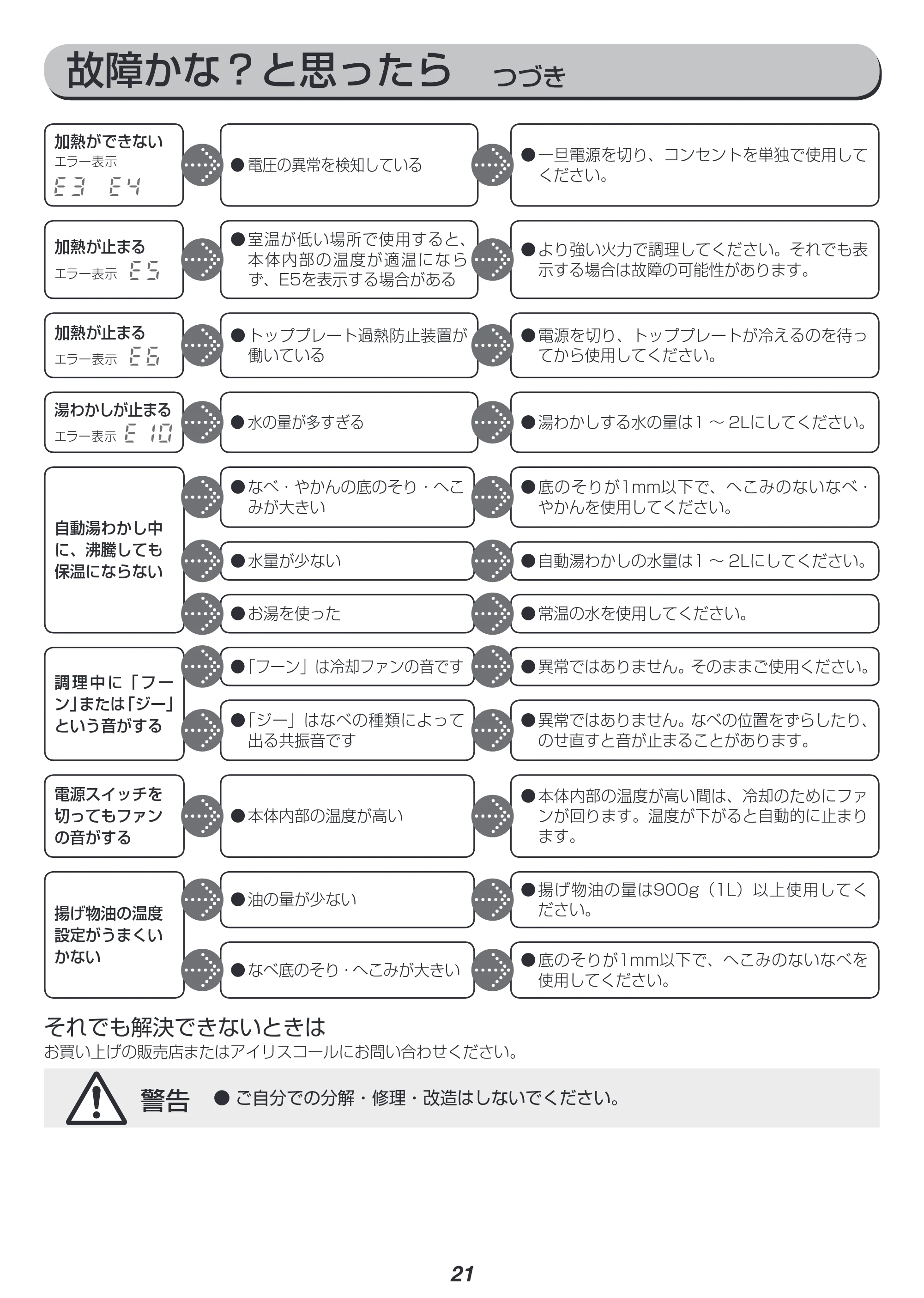 アイリスオーヤマ IHC-W2 取扱説明書 — 原本ページ — 21ページ
