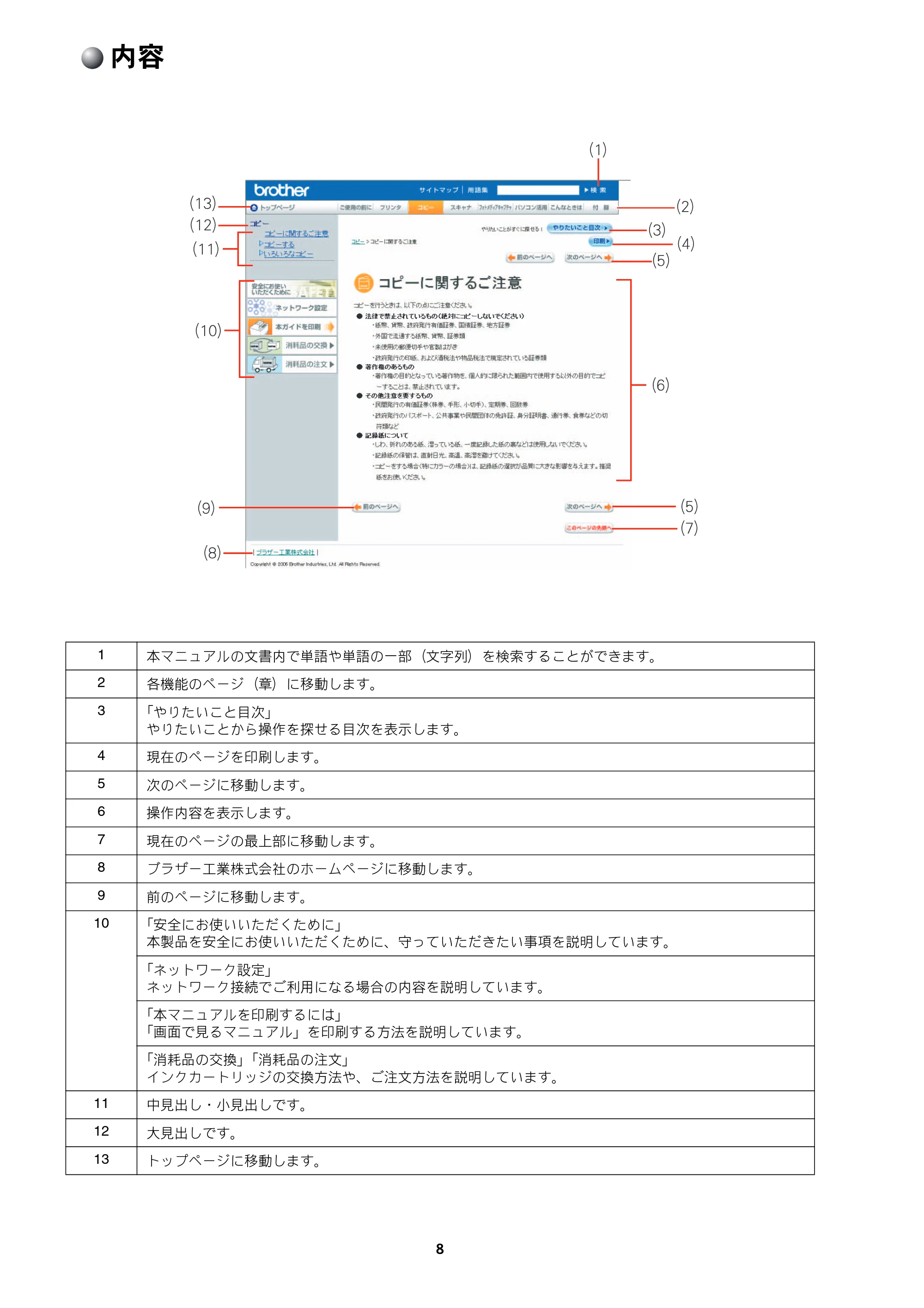 ブラザー DCP-770CN / MFC-480CN / MFC-870CDN / MFC-870CDWN ネットワーク取扱説明書 — 内容 — 原本ページ — 9ページ