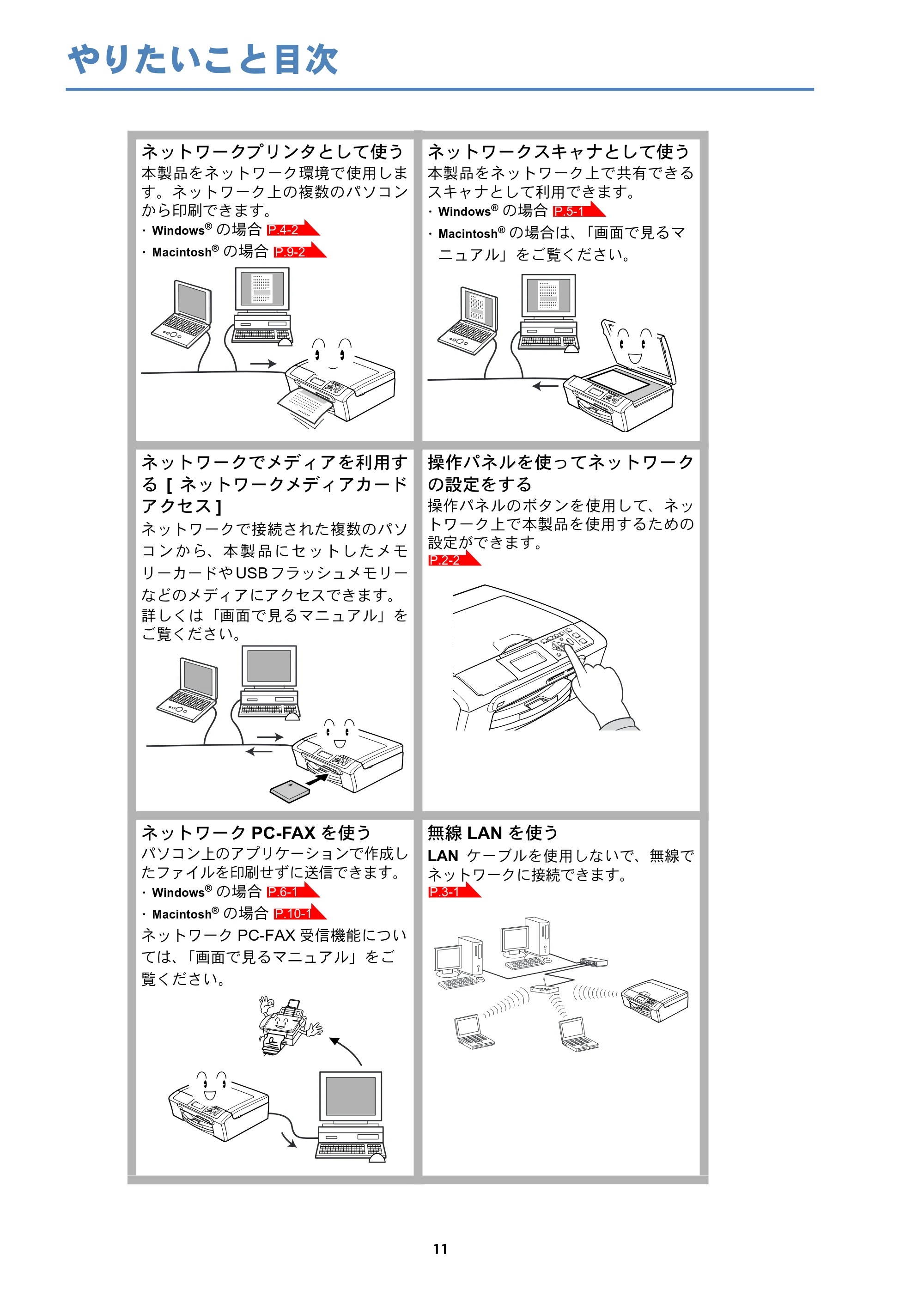 ブラザー DCP-770CN / MFC-480CN / MFC-870CDN / MFC-870CDWN ネットワーク取扱説明書 — やりたいこと目次 — 原本ページ — 12ページ