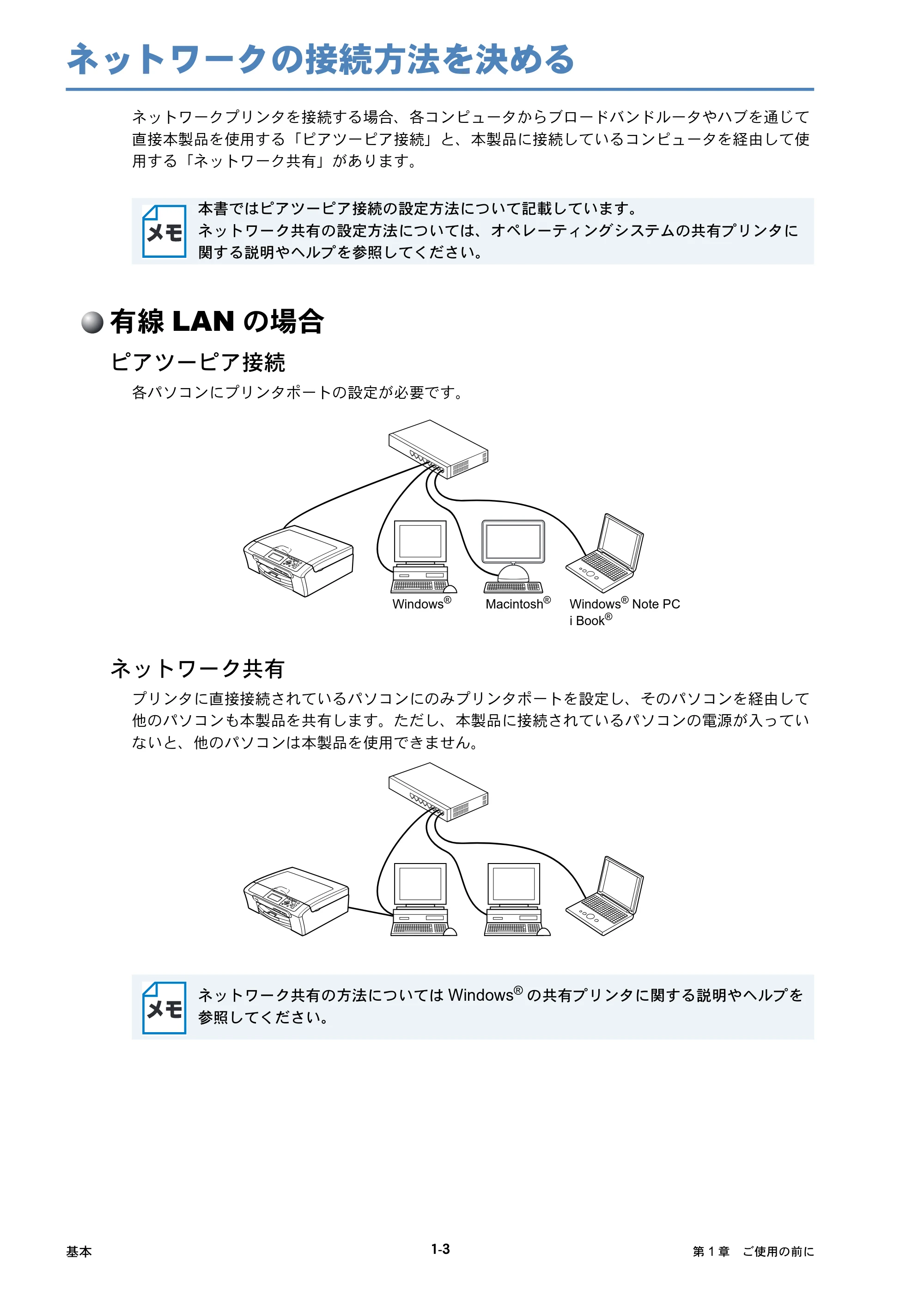 ブラザー DCP-770CN / MFC-480CN / MFC-870CDN / MFC-870CDWN ネットワーク取扱説明書 — ネットワークの接続方法を決める — 原本ページ — 15ページ