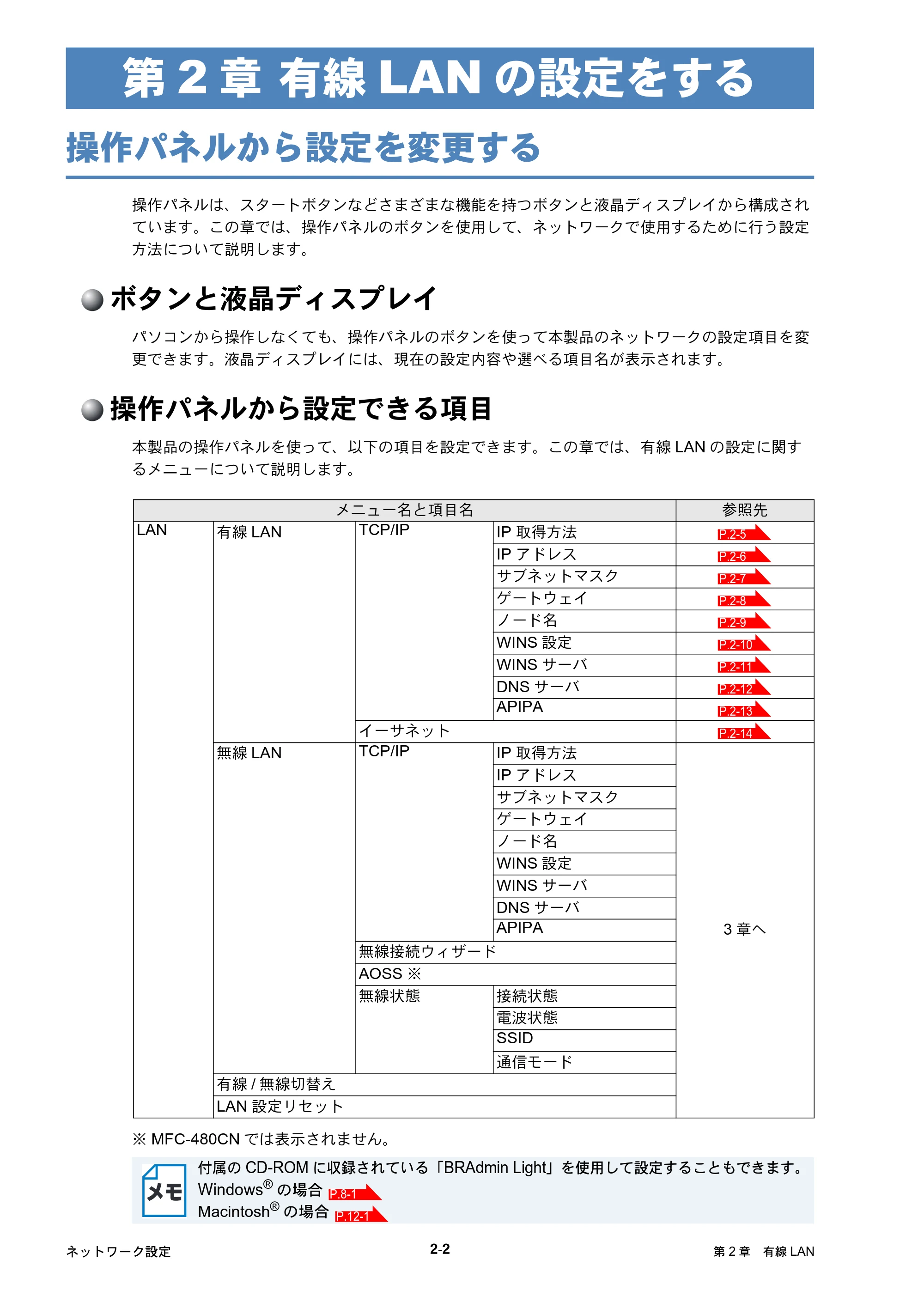 ブラザー DCP-770CN / MFC-480CN / MFC-870CDN / MFC-870CDWN ネットワーク取扱説明書 — 有線LANの設定をする — 原本ページ — 22ページ