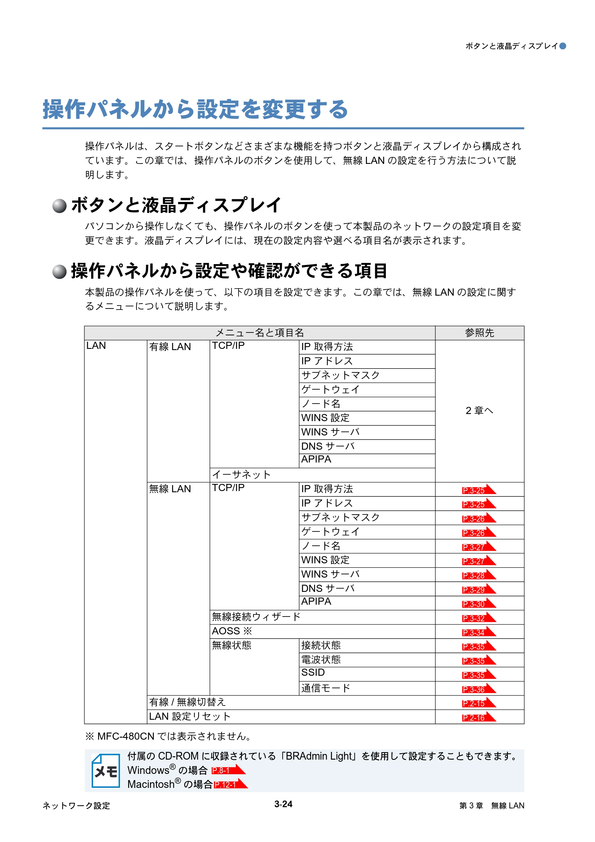ブラザー DCP-770CN / MFC-480CN / MFC-870CDN / MFC-870CDWN ネットワーク取扱説明書 — 操作パネルから設定を変更する — 原本ページ — 61ページ