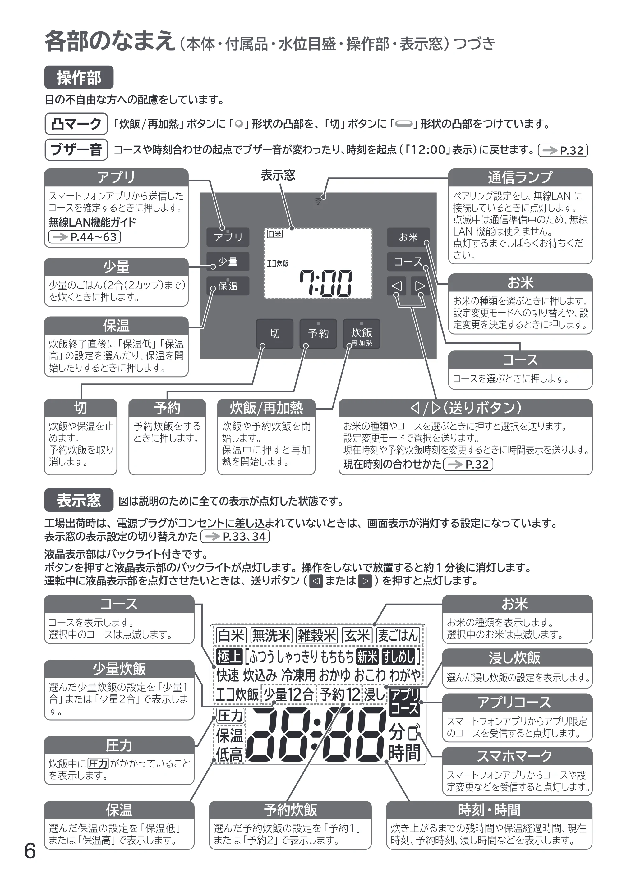 日立 RZ-W100JM 取扱説明書 — 原本ページ — 6ページ