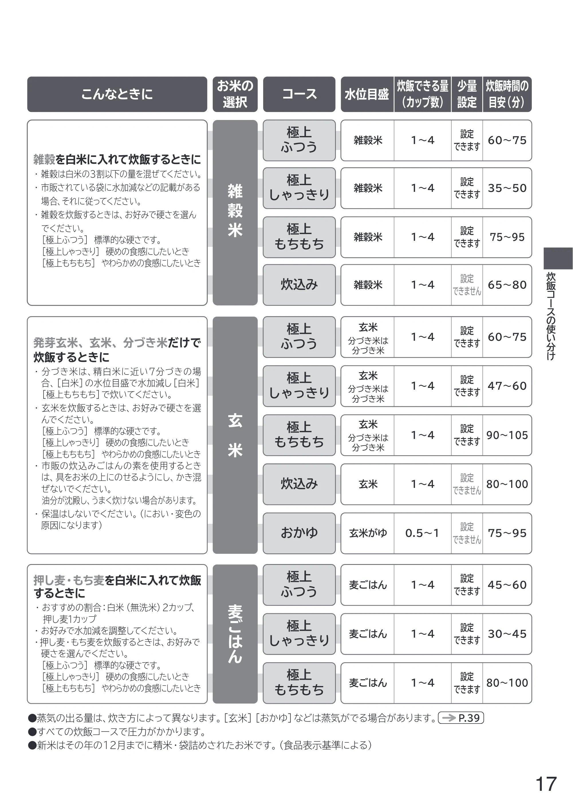 日立 RZ-W100JM 取扱説明書 — 原本ページ — 17ページ