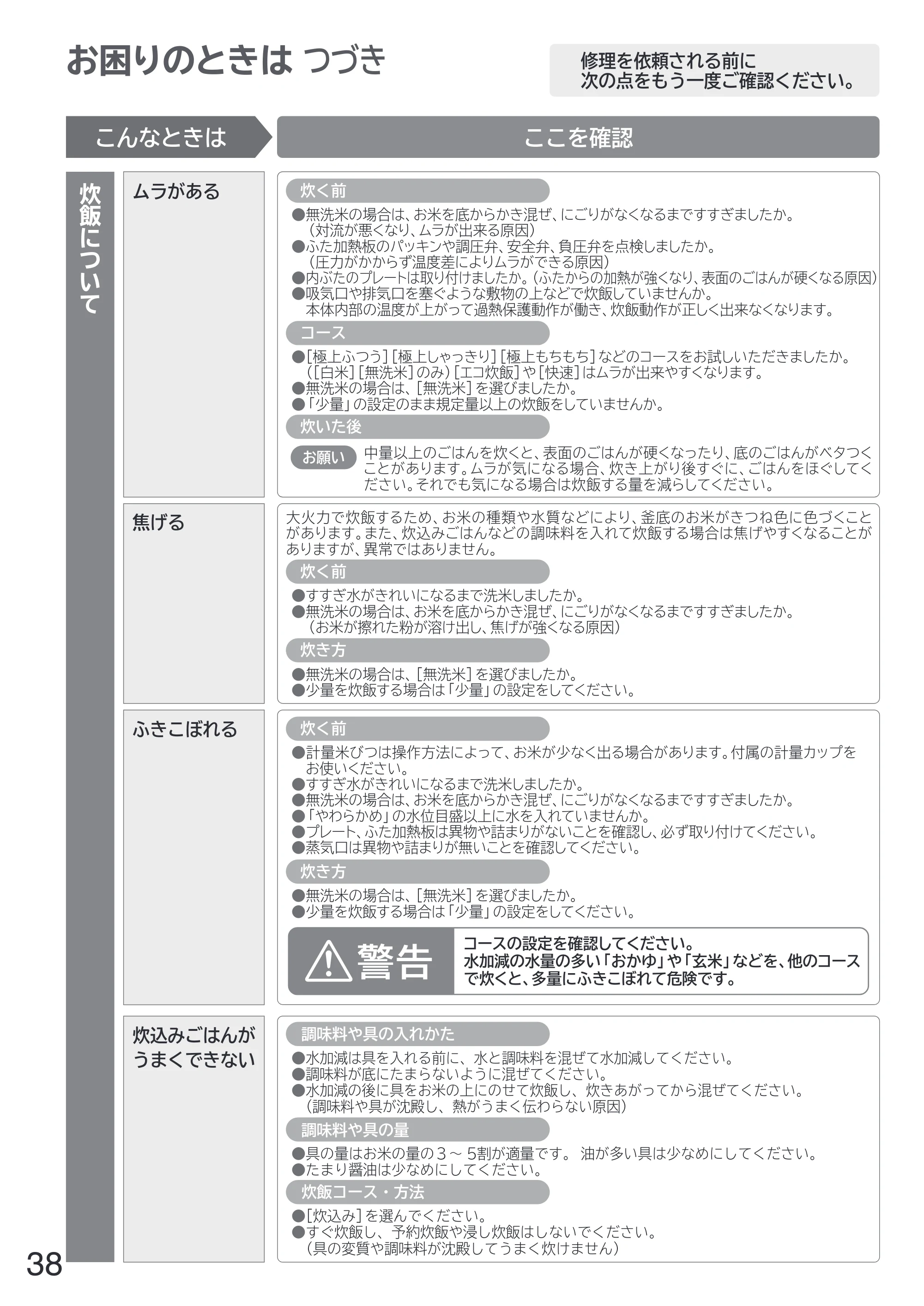 日立 RZ-W100JM 取扱説明書 — 原本ページ — 38ページ