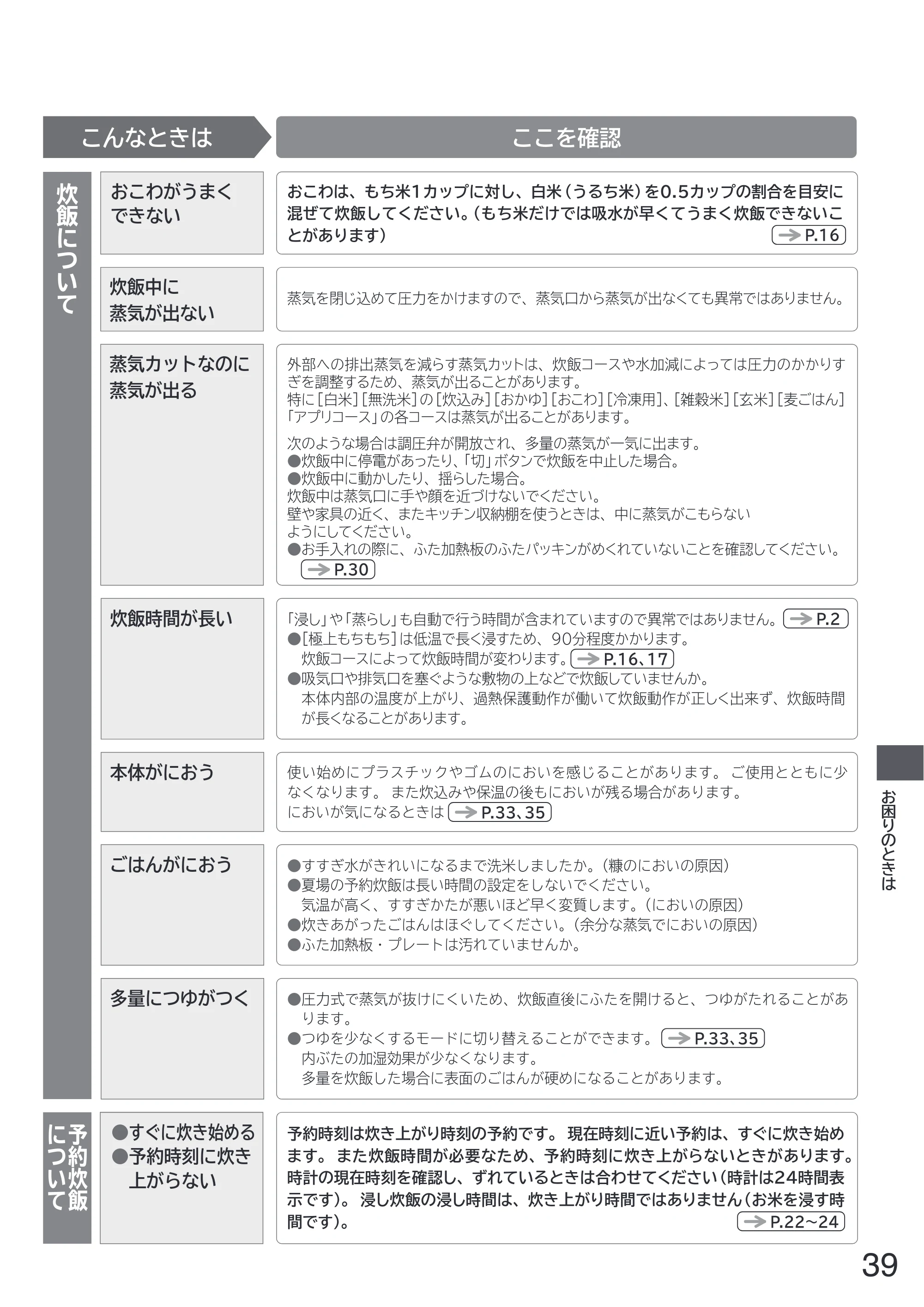 日立 RZ-W100JM 取扱説明書 — 原本ページ — 39ページ