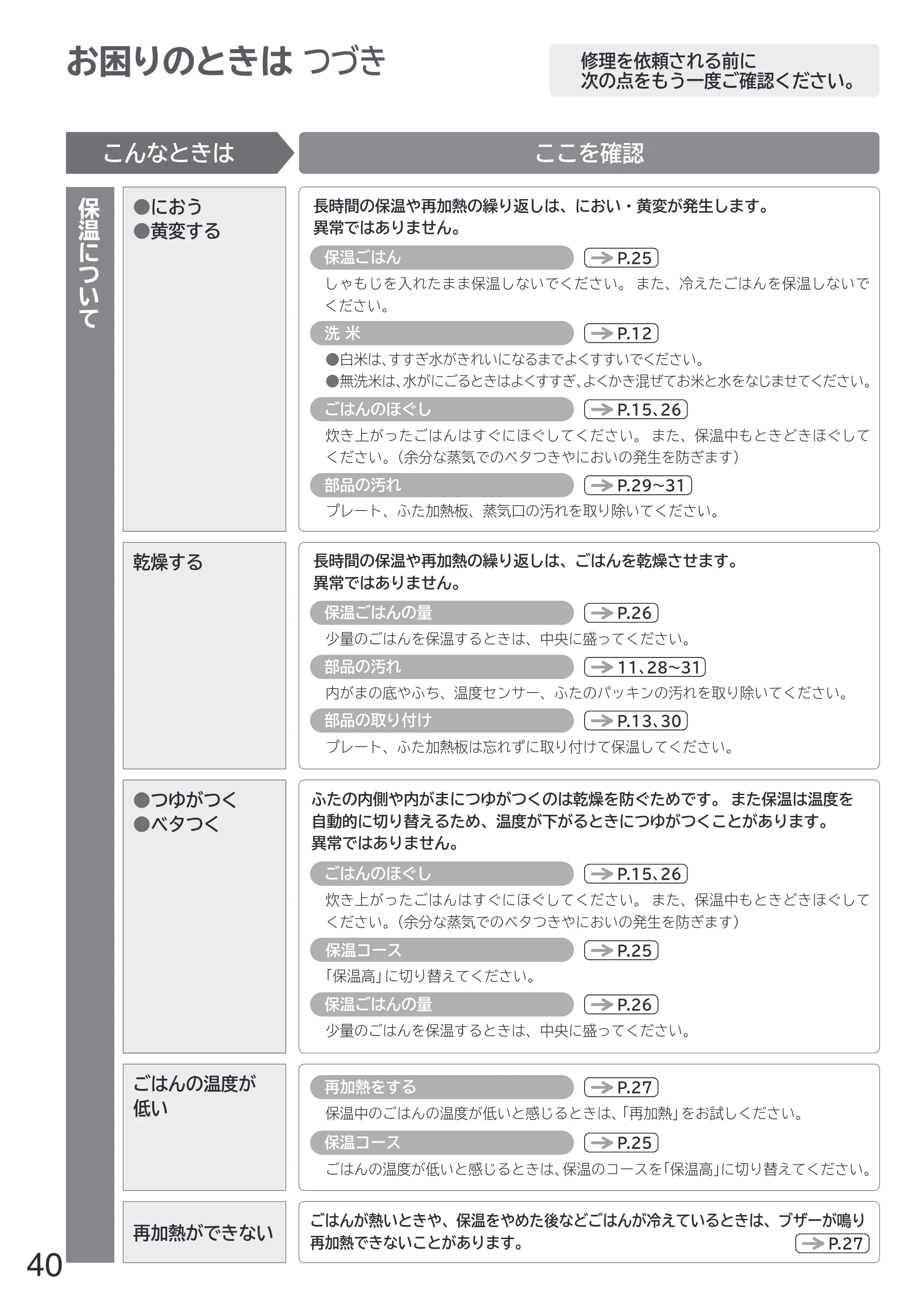 日立 RZ-W100JM 取扱説明書 — 原本ページ — 40ページ