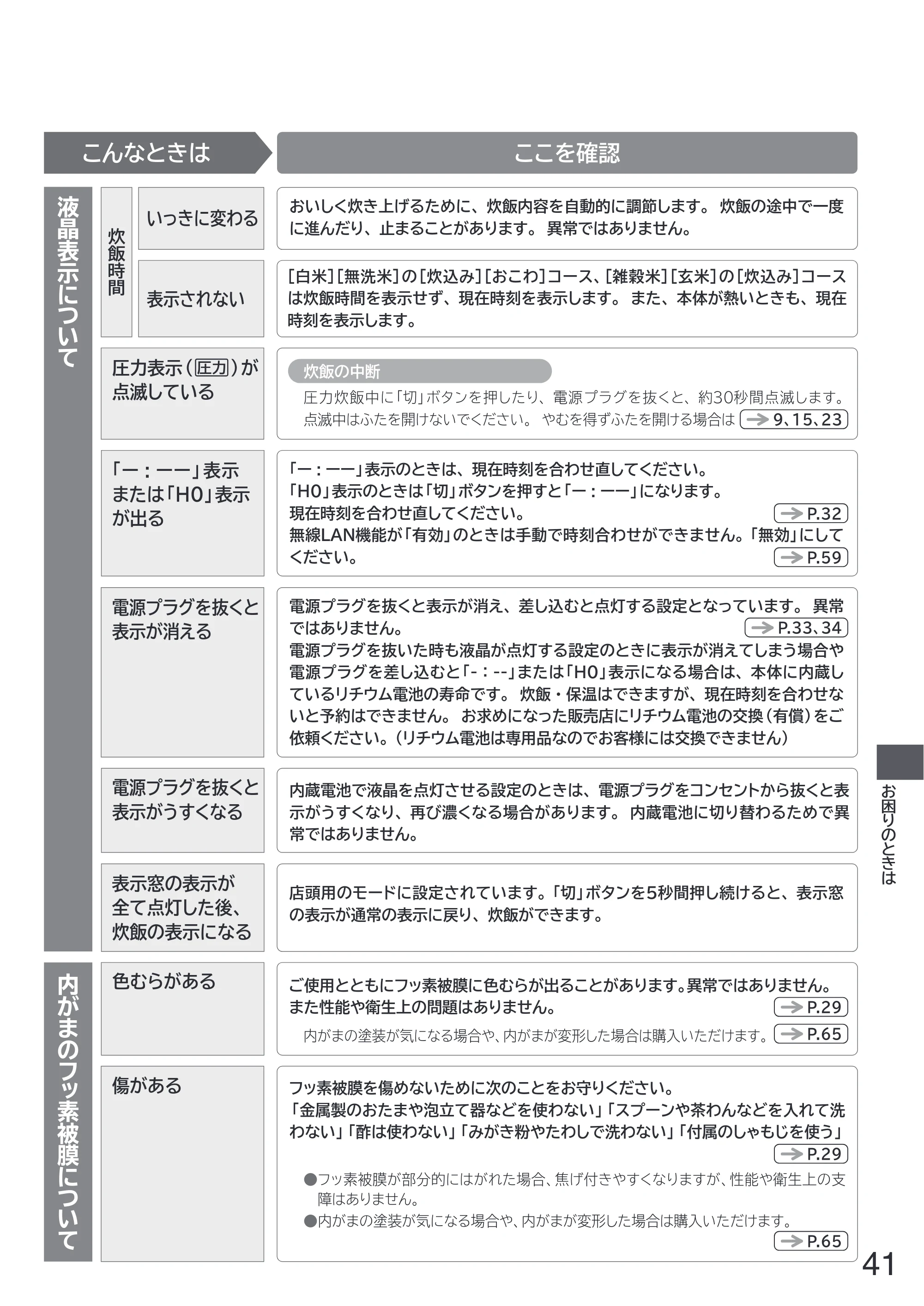 日立 RZ-W100JM 取扱説明書 — 原本ページ — 41ページ