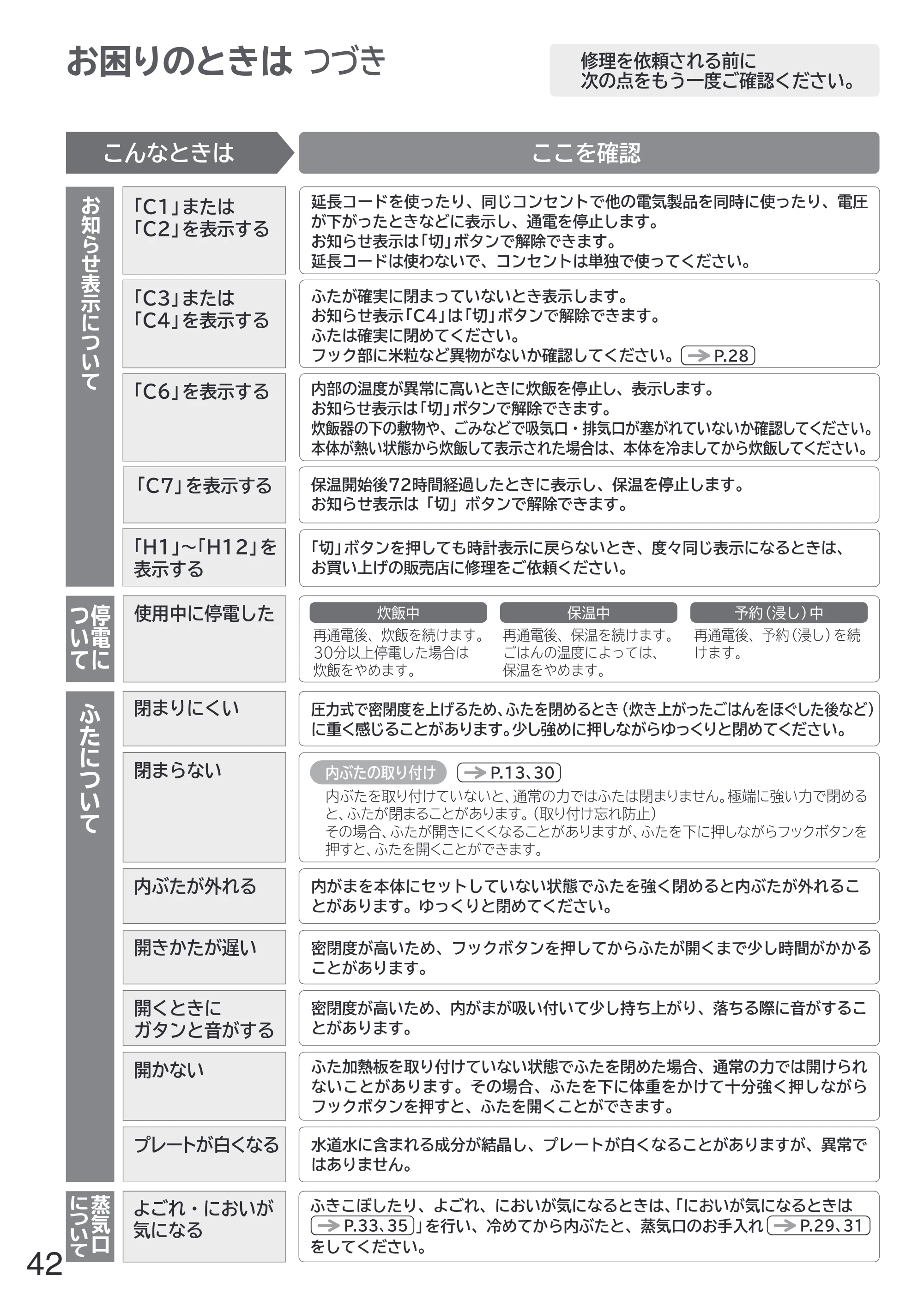 日立 RZ-W100JM 取扱説明書 — 原本ページ — 42ページ