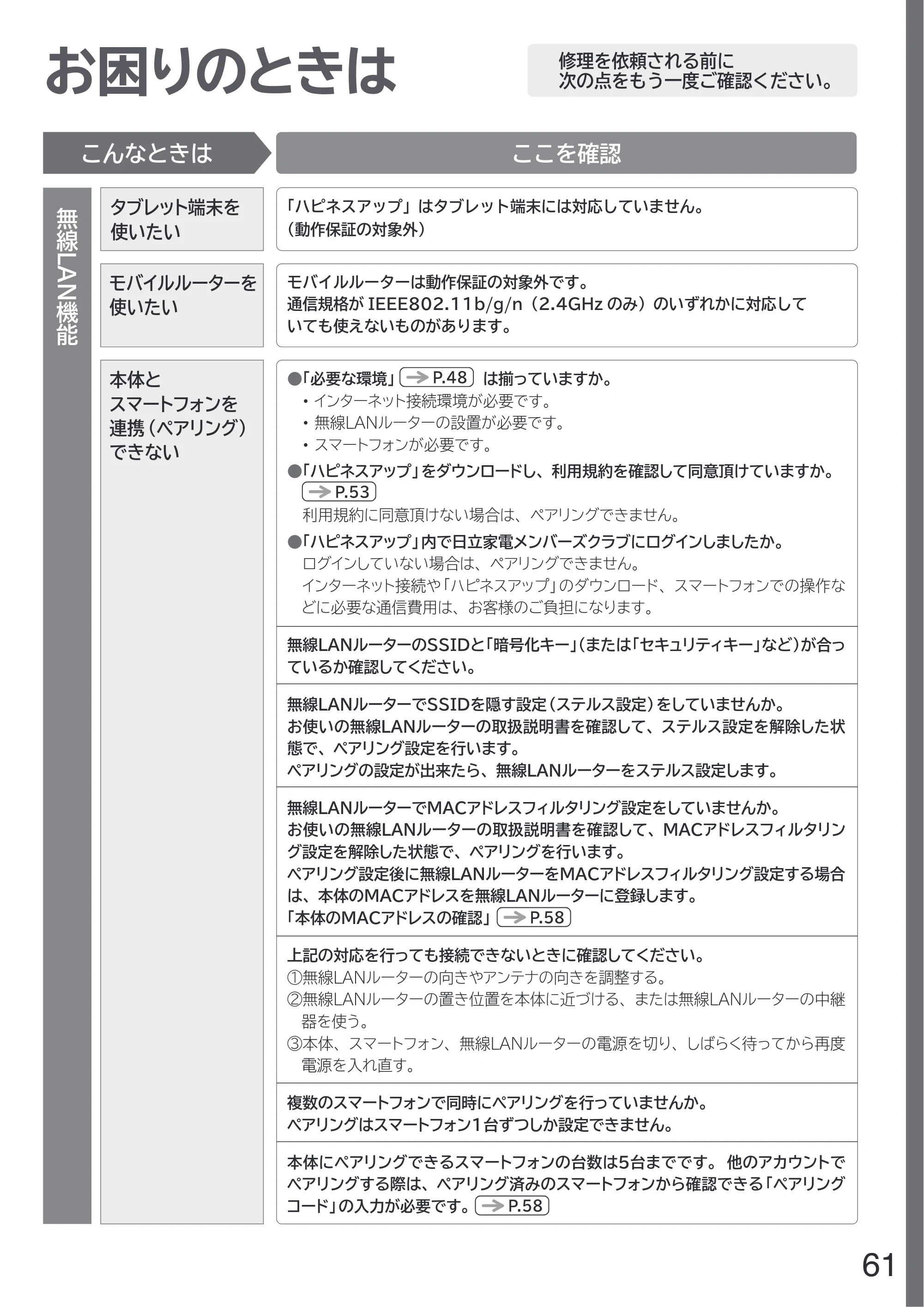 日立 RZ-W100JM 取扱説明書 — お困りのときは — 原本ページ — 61ページ