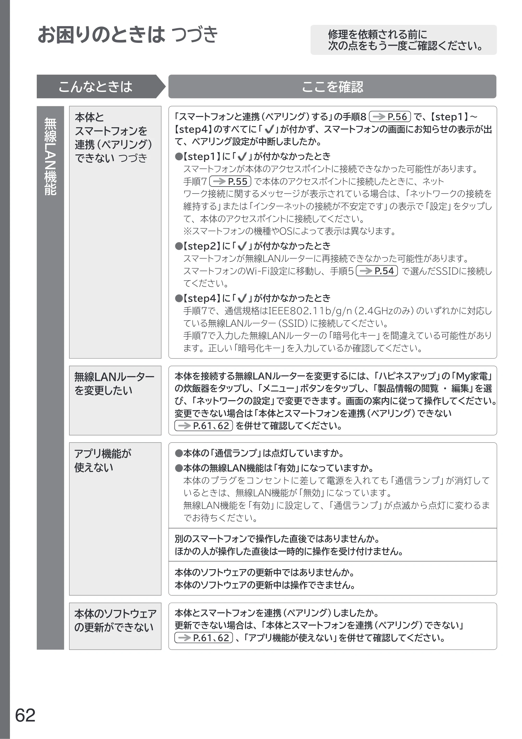 日立 RZ-W100JM 取扱説明書 — 原本ページ — 62ページ