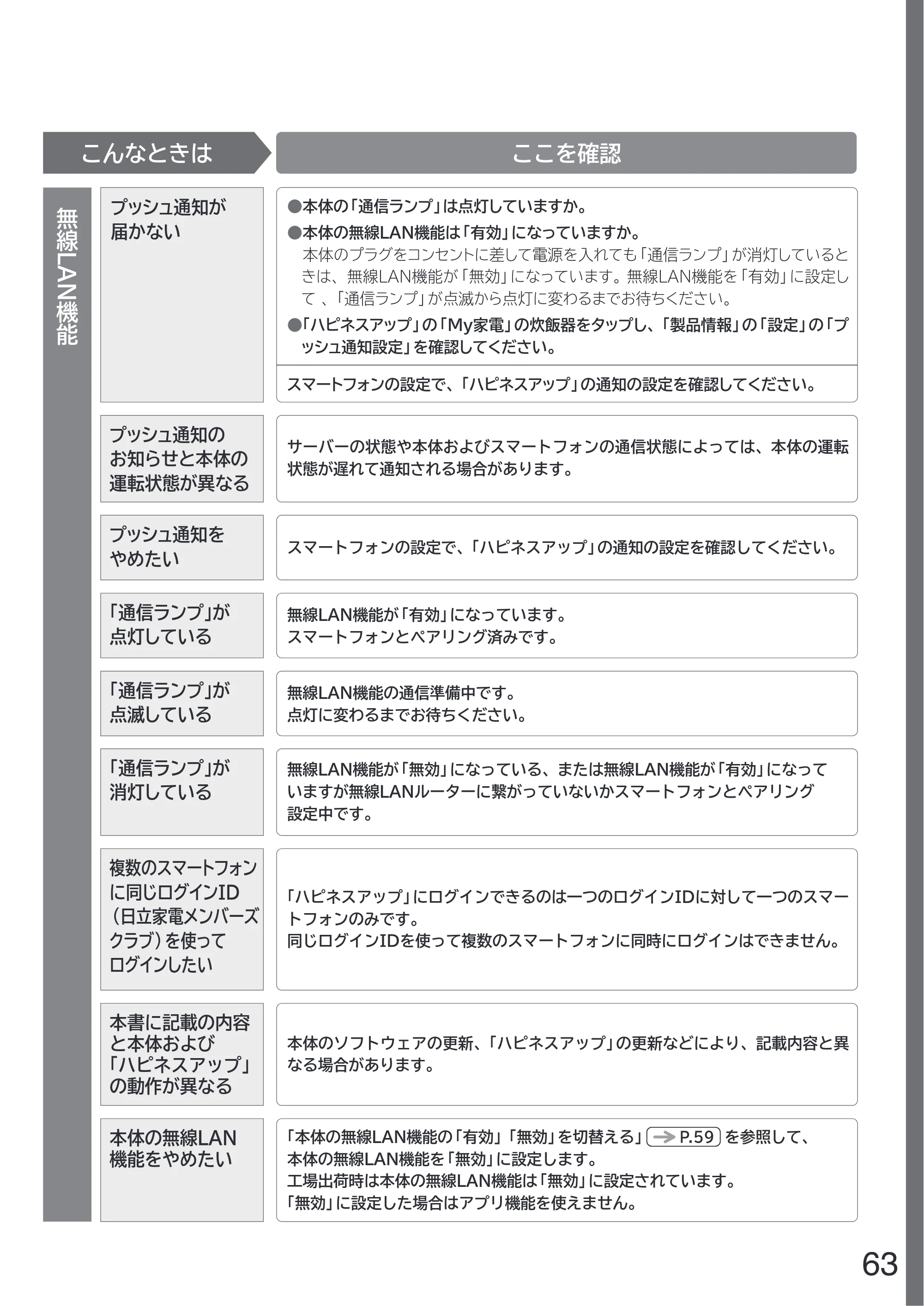 日立 RZ-W100JM 取扱説明書 — 原本ページ — 63ページ