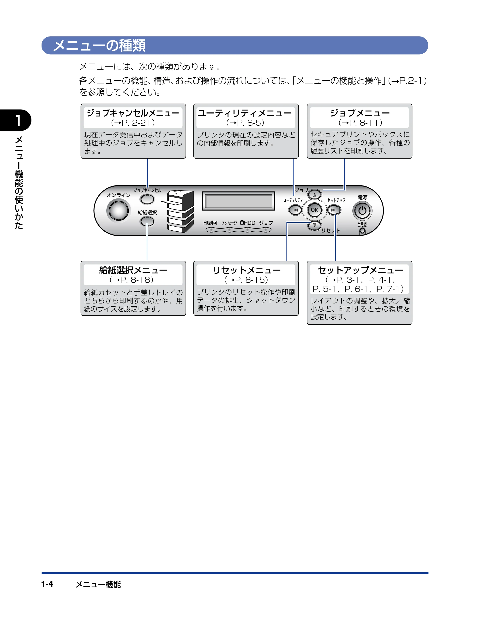 キヤノン LBP5910F/5910 LIPS機能ガイド 2009年12月18日掲載 （PDF形式／5.43Mバイト） — メニューの種類 — 原本ページ — 20ページ