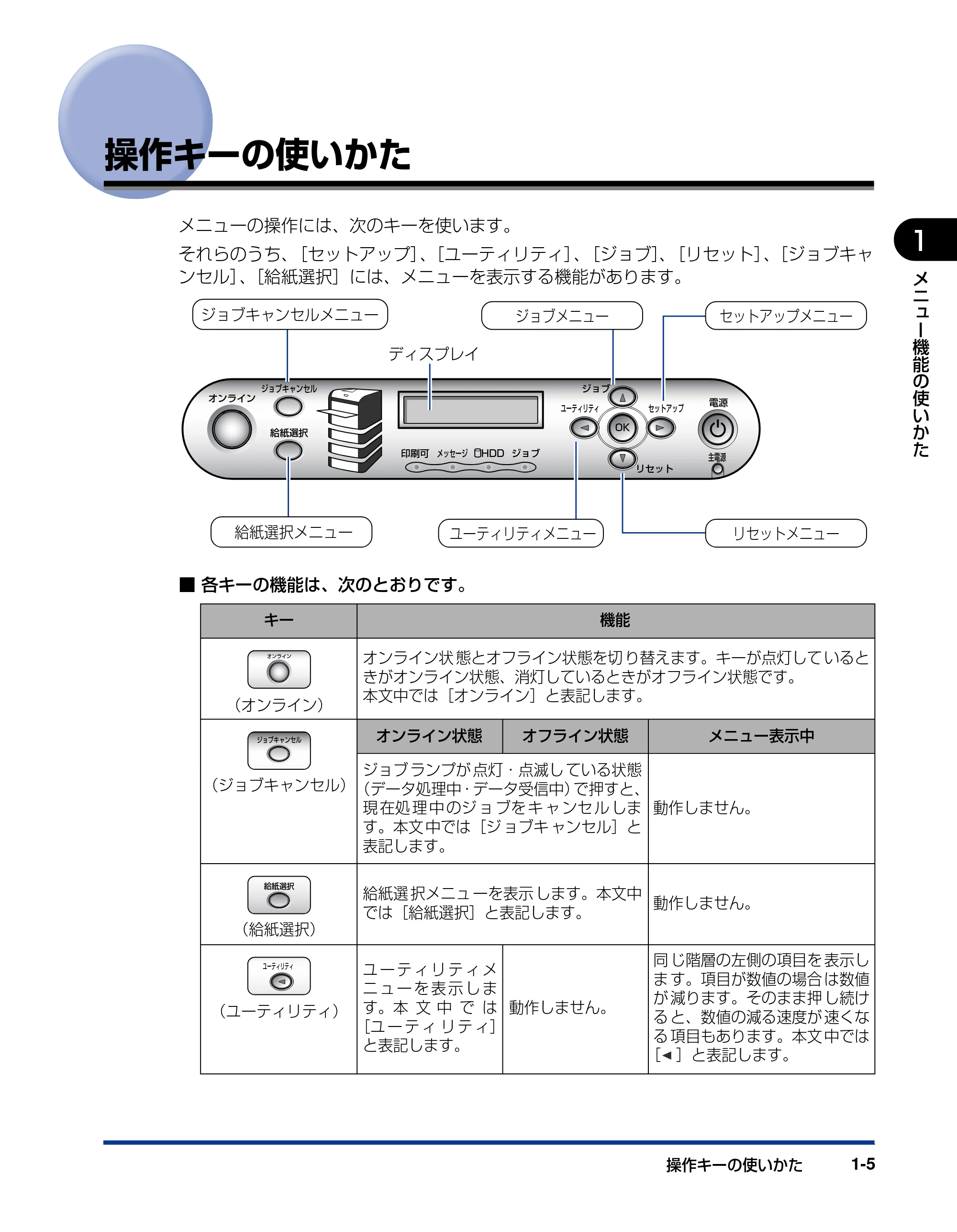 キヤノン LBP5910F/5910 LIPS機能ガイド 2009年12月18日掲載 （PDF形式／5.43Mバイト） — 操作キーの使いかた — 原本ページ — 21ページ
