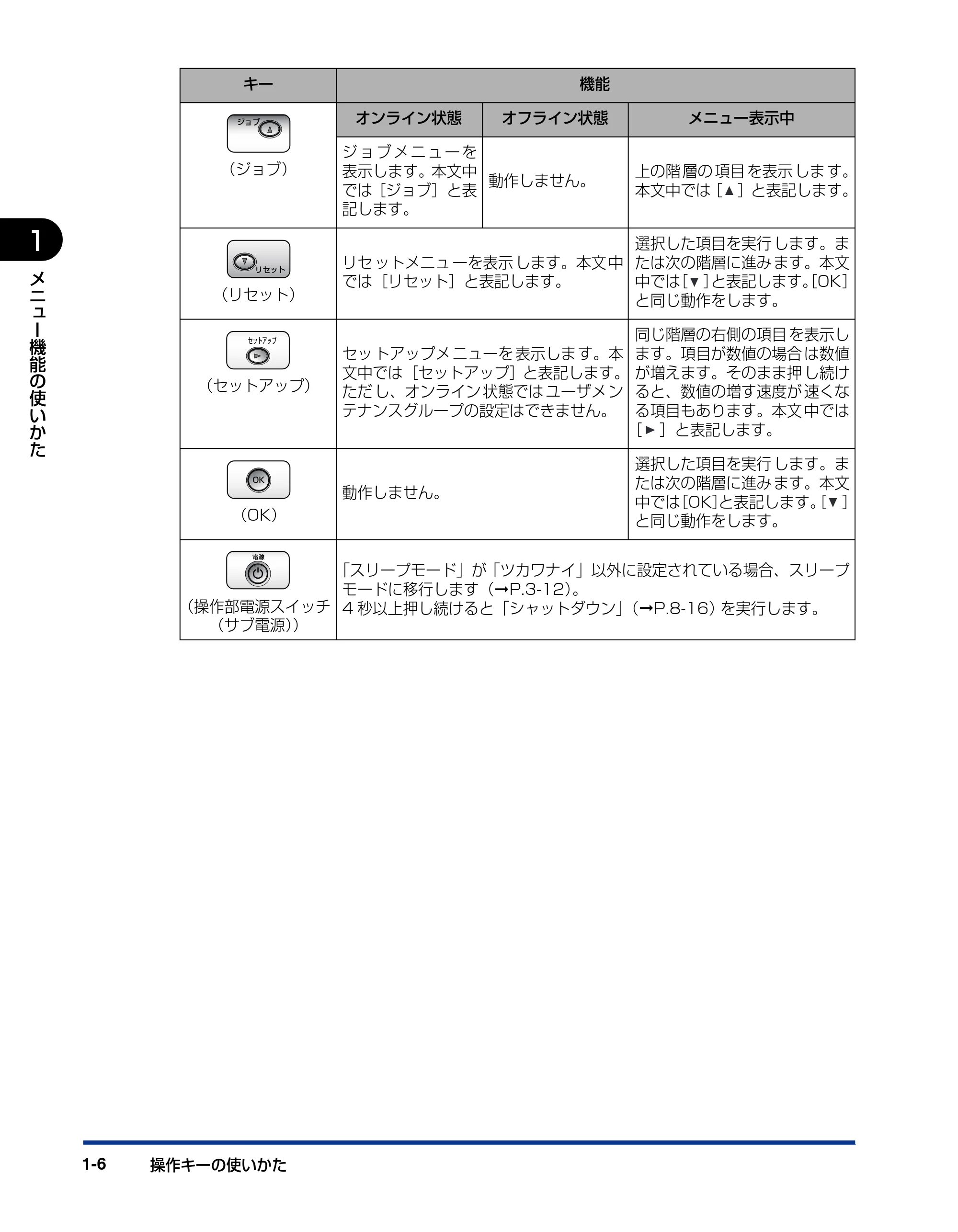 キヤノン LBP5910F/5910 LIPS機能ガイド 2009年12月18日掲載 （PDF形式／5.43Mバイト） — 原本ページ — 22ページ