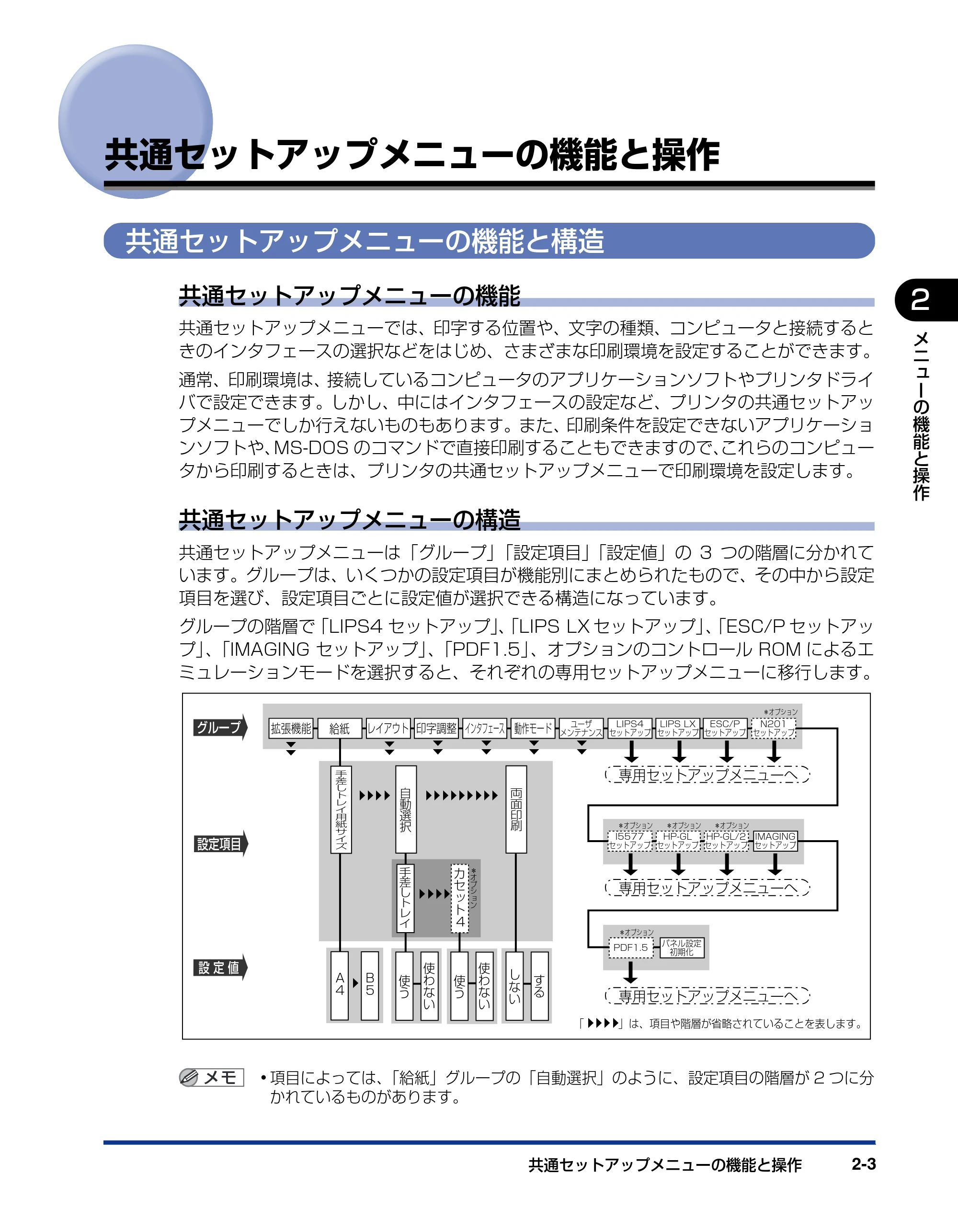 キヤノン LBP5910F/5910 LIPS機能ガイド 2009年12月18日掲載 （PDF形式／5.43Mバイト） — 共通セットアップメニューの機能と操作 — 原本ページ — 27ページ