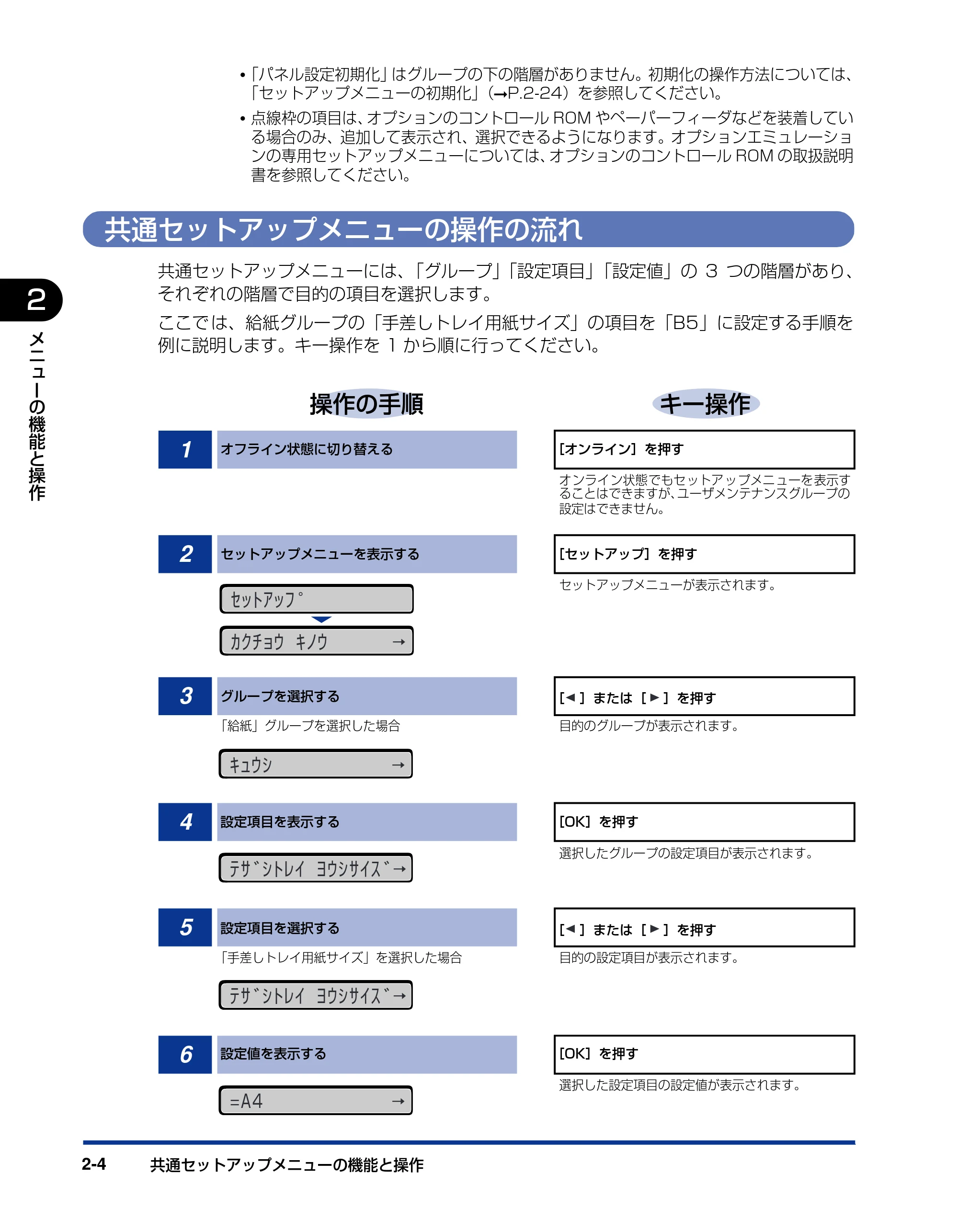 キヤノン LBP5910F/5910 LIPS機能ガイド 2009年12月18日掲載 （PDF形式／5.43Mバイト） — 共通セットアップメニューの操作の流れ — 原本ページ — 28ページ