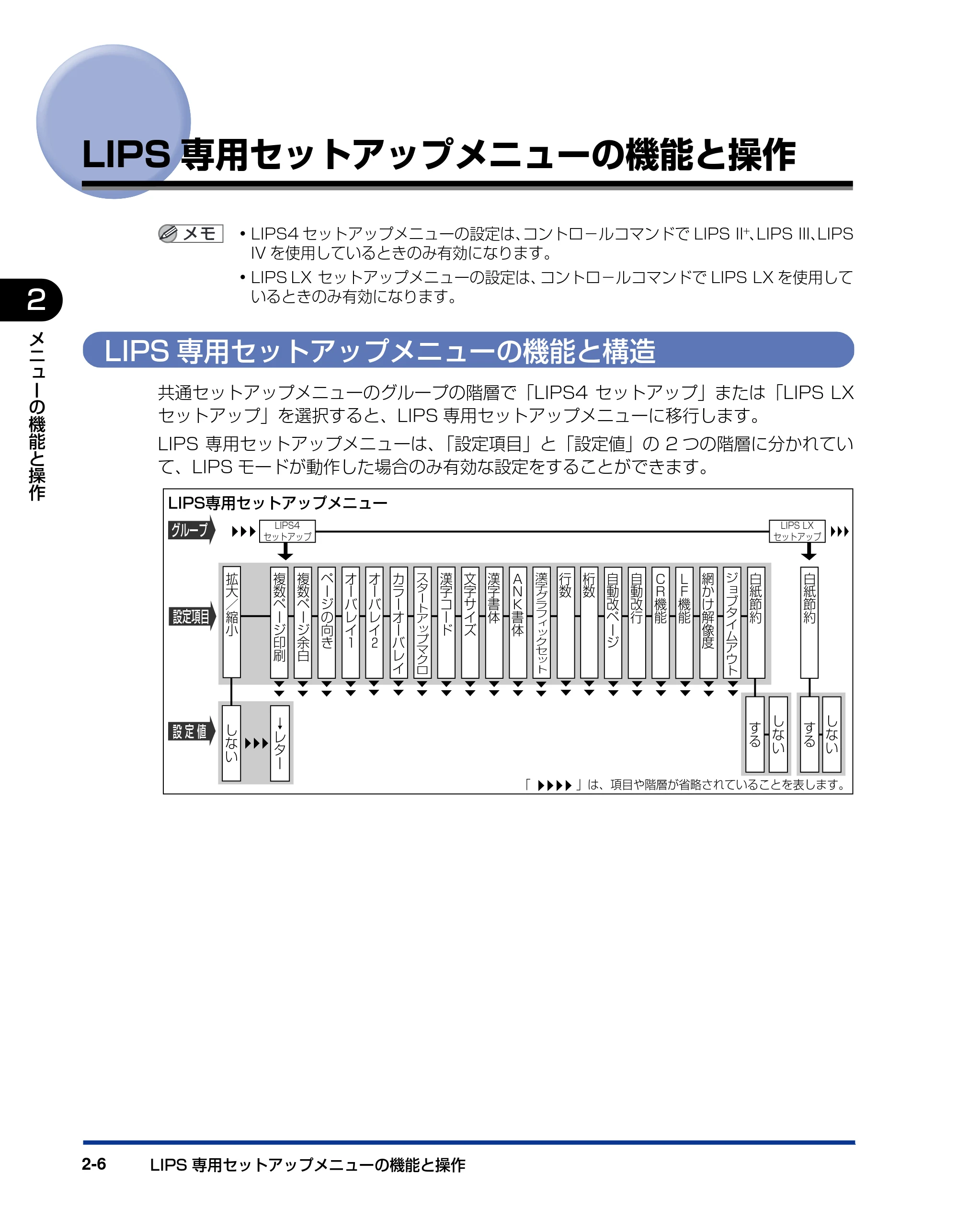キヤノン LBP5910F/5910 LIPS機能ガイド 2009年12月18日掲載 （PDF形式／5.43Mバイト） — LIPS専用セットアップメニューの機能と操作 — 原本ページ — 30ページ