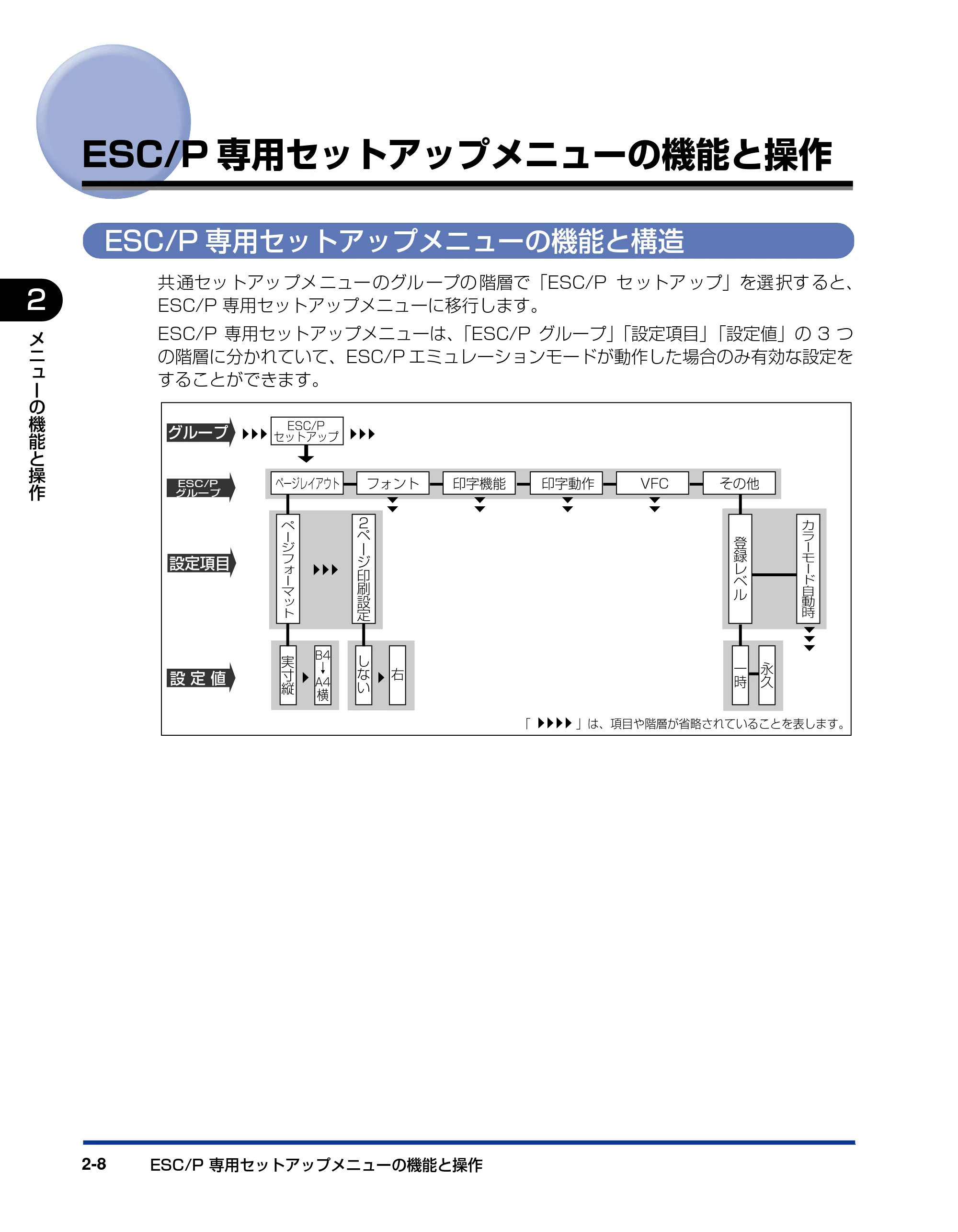 キヤノン LBP5910F/5910 LIPS機能ガイド 2009年12月18日掲載 （PDF形式／5.43Mバイト） — ESC/P専用セットアップメニューの機能と操作 — 原本ページ — 32ページ