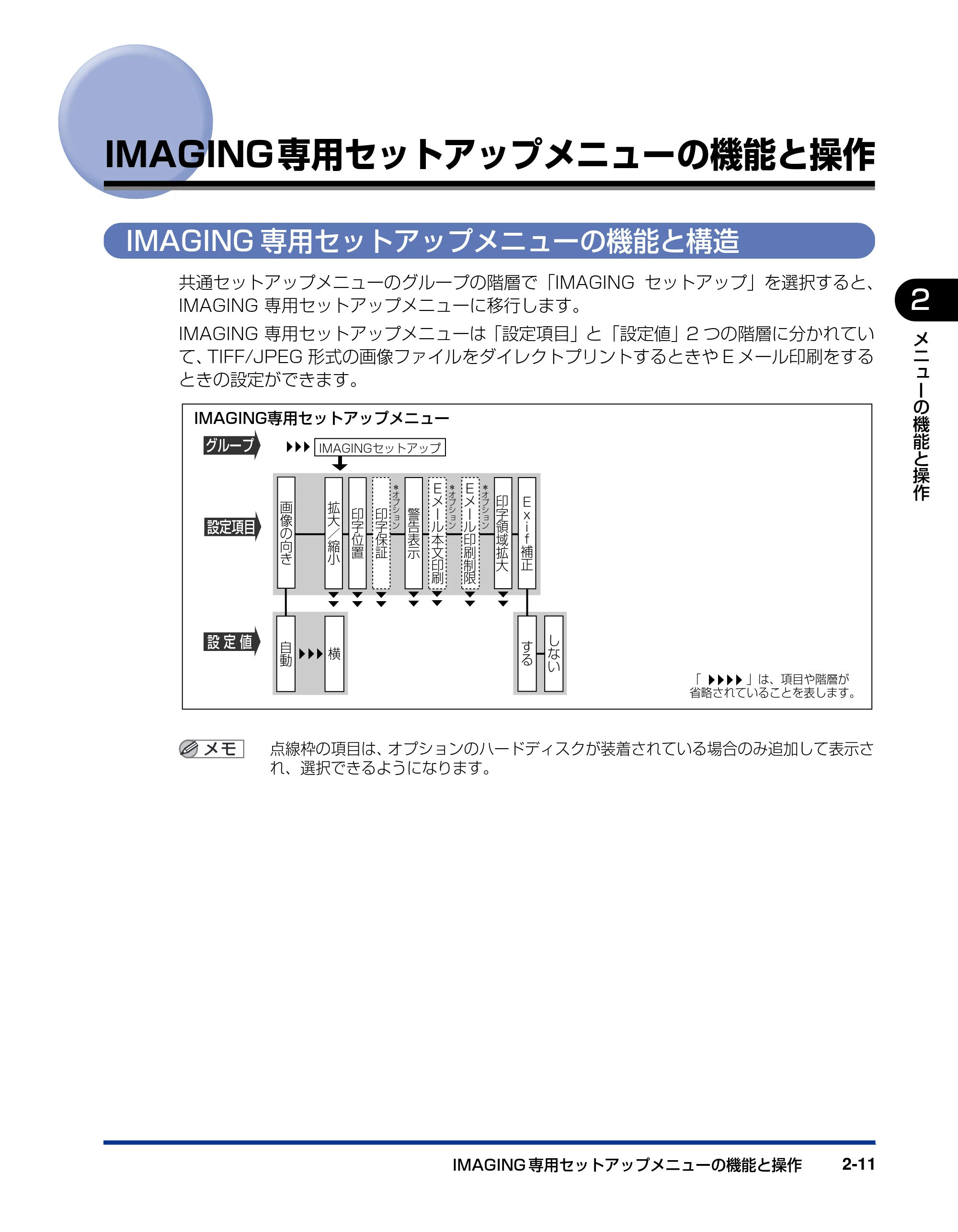 キヤノン LBP5910F/5910 LIPS機能ガイド 2009年12月18日掲載 （PDF形式／5.43Mバイト） — IMAGING専用セットアップメニューの機能と操作 — 原本ページ — 35ページ