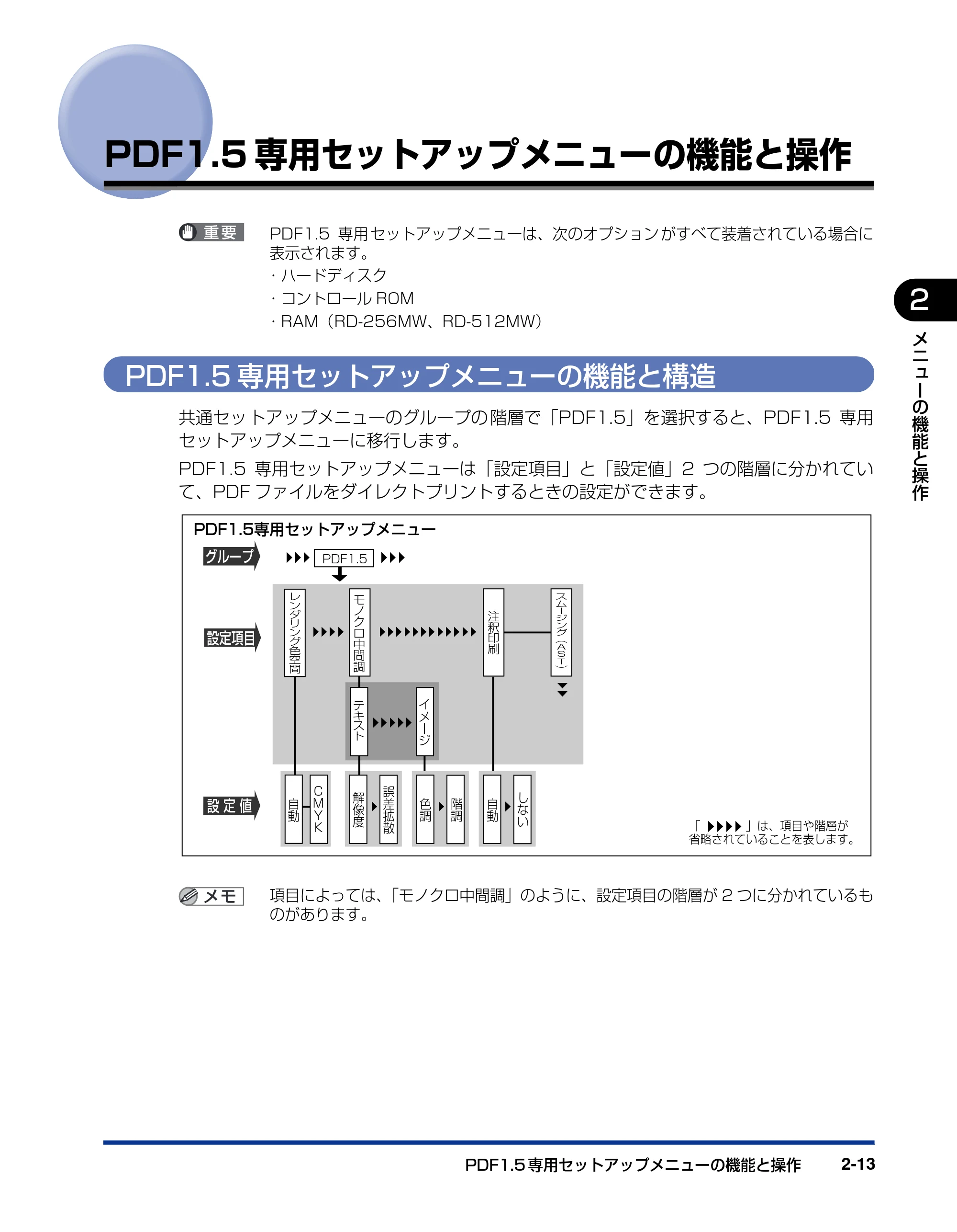 キヤノン LBP5910F/5910 LIPS機能ガイド 2009年12月18日掲載 （PDF形式／5.43Mバイト） — PDF1.5専用セットアップメニューの機能と操作 — 原本ページ — 37ページ