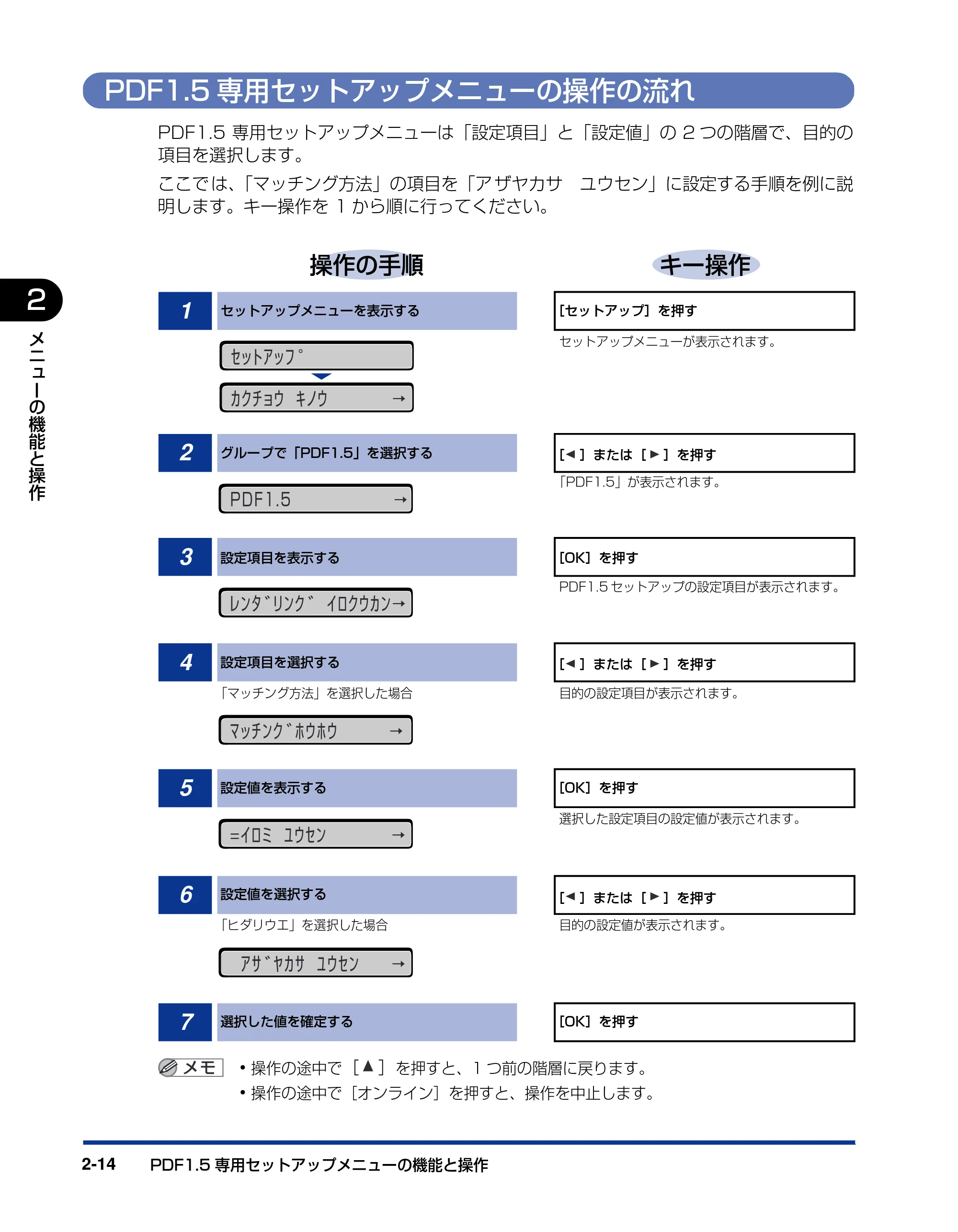 キヤノン LBP5910F/5910 LIPS機能ガイド 2009年12月18日掲載 （PDF形式／5.43Mバイト） — PDF1.5専用セットアップメニューの操作の流れ — 原本ページ — 38ページ