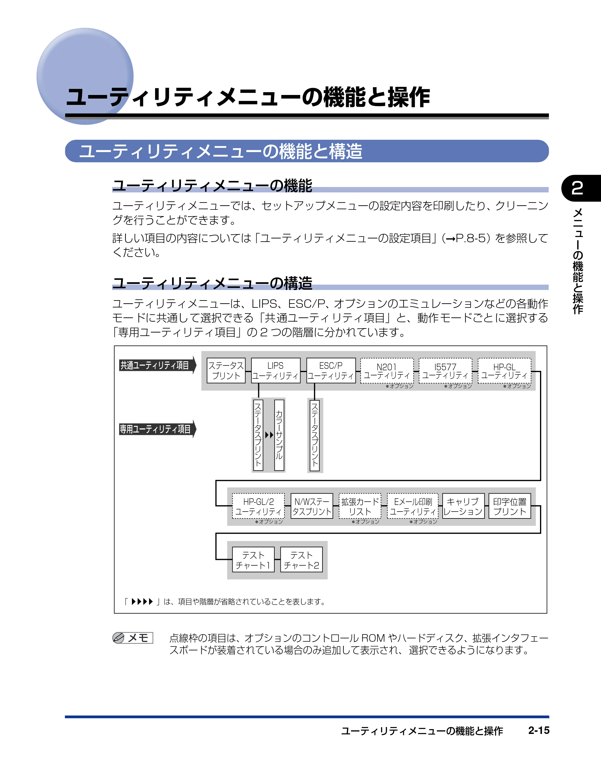 キヤノン LBP5910F/5910 LIPS機能ガイド 2009年12月18日掲載 （PDF形式／5.43Mバイト） — ユーティリティメニューの機能と操作 — 原本ページ — 39ページ