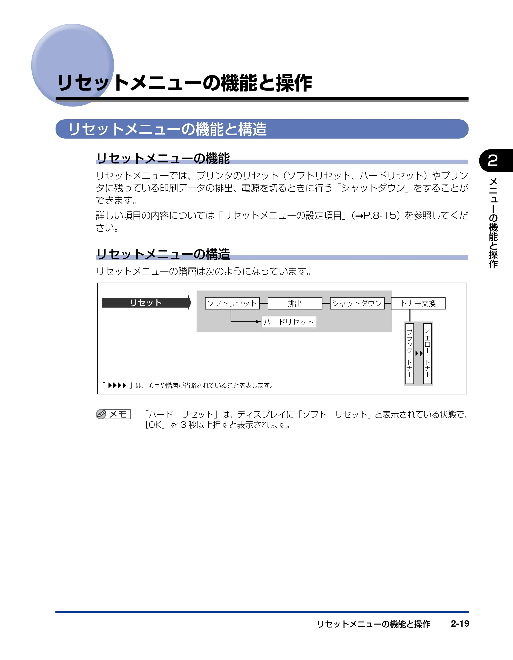 キヤノン LBP5910F/5910 LIPS機能ガイド 2009年12月18日掲載 （PDF形式／5.43Mバイト） — リセットメニューの機能と操作 — 原本ページ — 43ページ