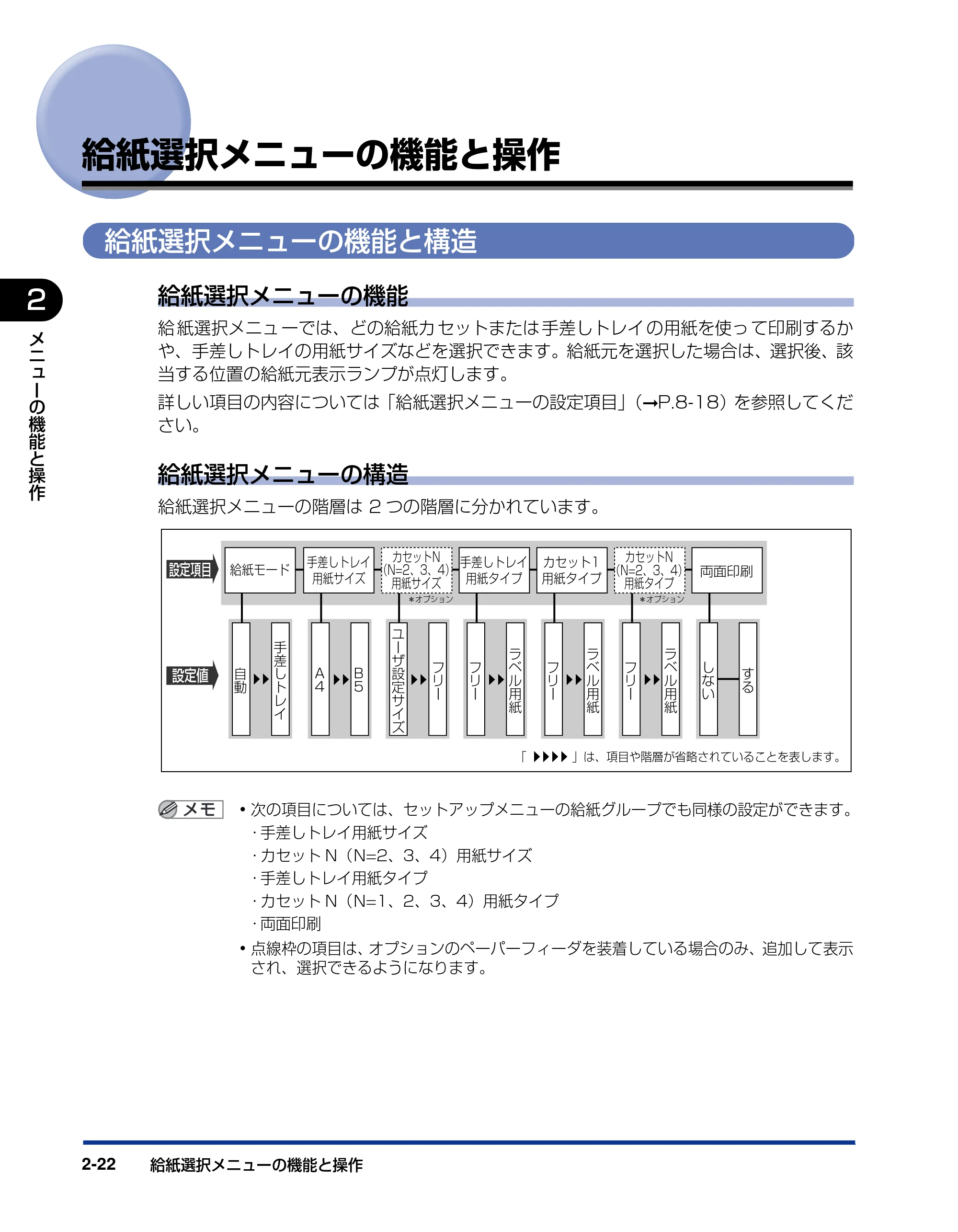 キヤノン LBP5910F/5910 LIPS機能ガイド 2009年12月18日掲載 （PDF形式／5.43Mバイト） — 給紙選択メニューの機能と操作 — 原本ページ — 46ページ