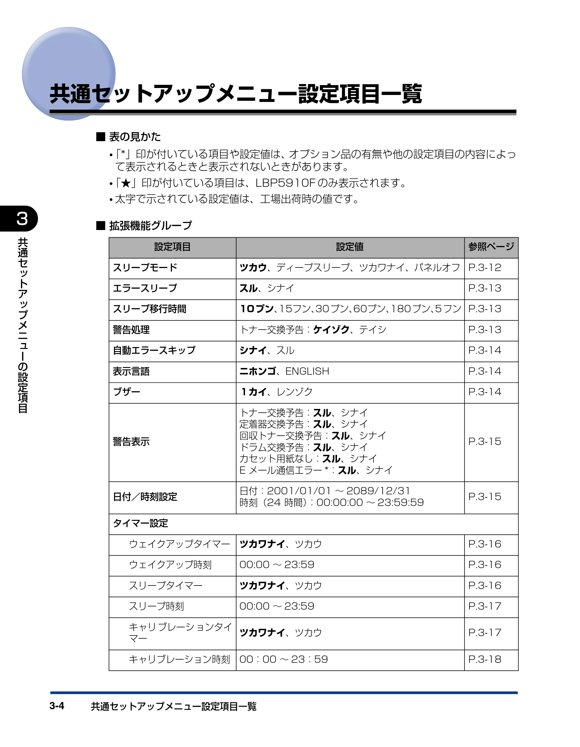 キヤノン LBP5910F/5910 LIPS機能ガイド 2009年12月18日掲載 （PDF形式／5.43Mバイト） — 共通セットアップメニュー設定項目一覧 — 原本ページ — 54ページ