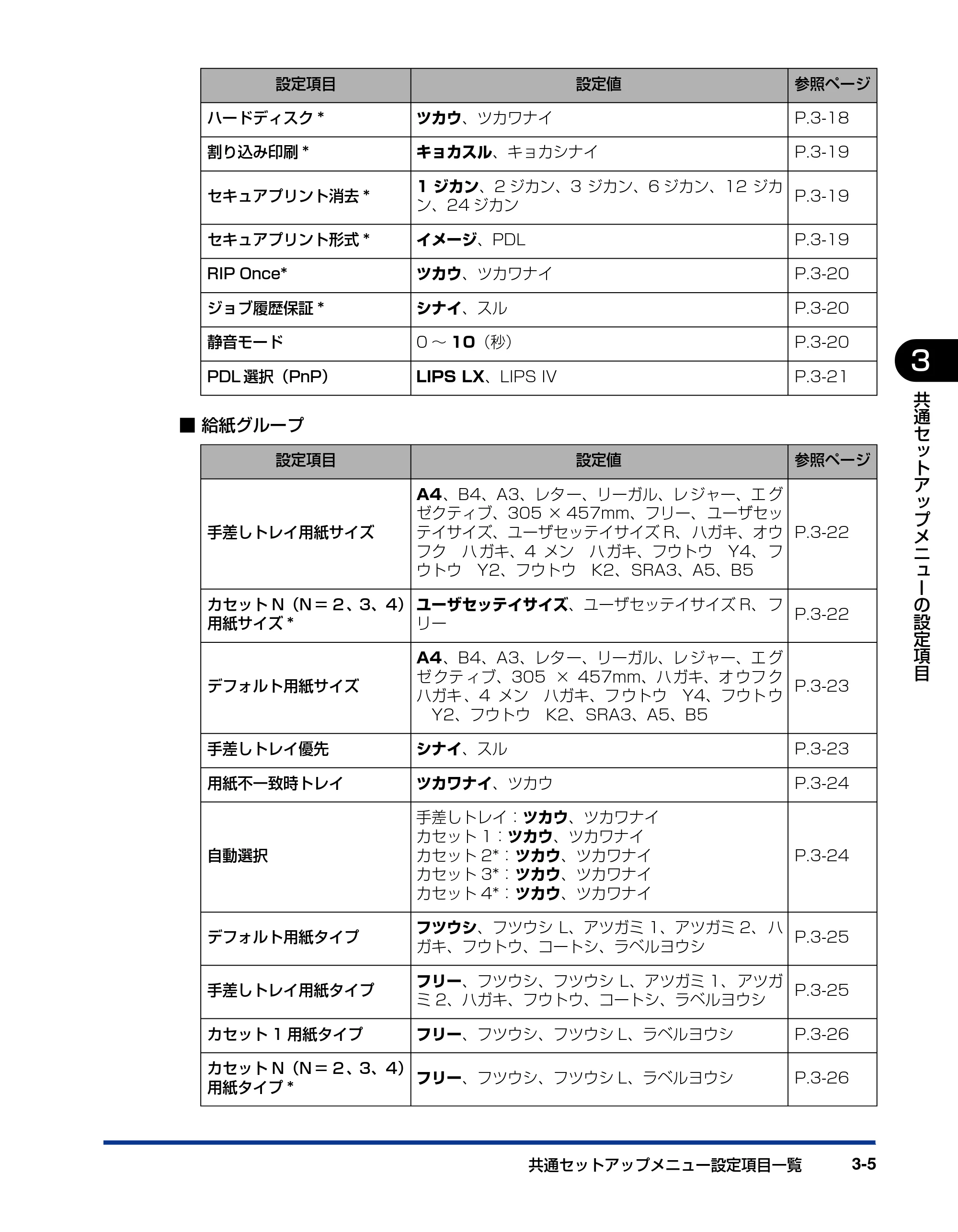 キヤノン LBP5910F/5910 LIPS機能ガイド 2009年12月18日掲載 （PDF形式／5.43Mバイト） — 原本ページ — 55ページ