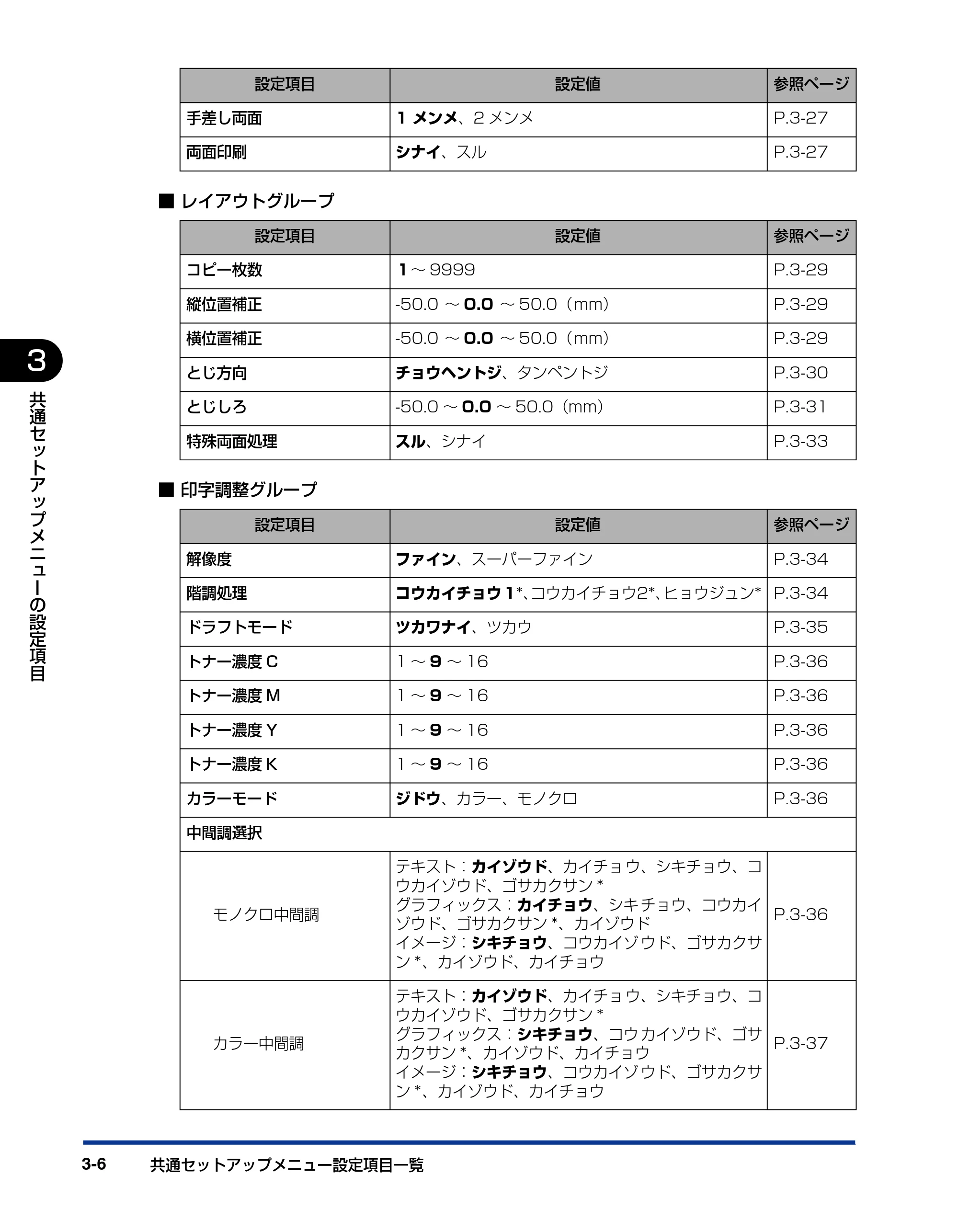 キヤノン LBP5910F/5910 LIPS機能ガイド 2009年12月18日掲載 （PDF形式／5.43Mバイト） — 原本ページ — 56ページ