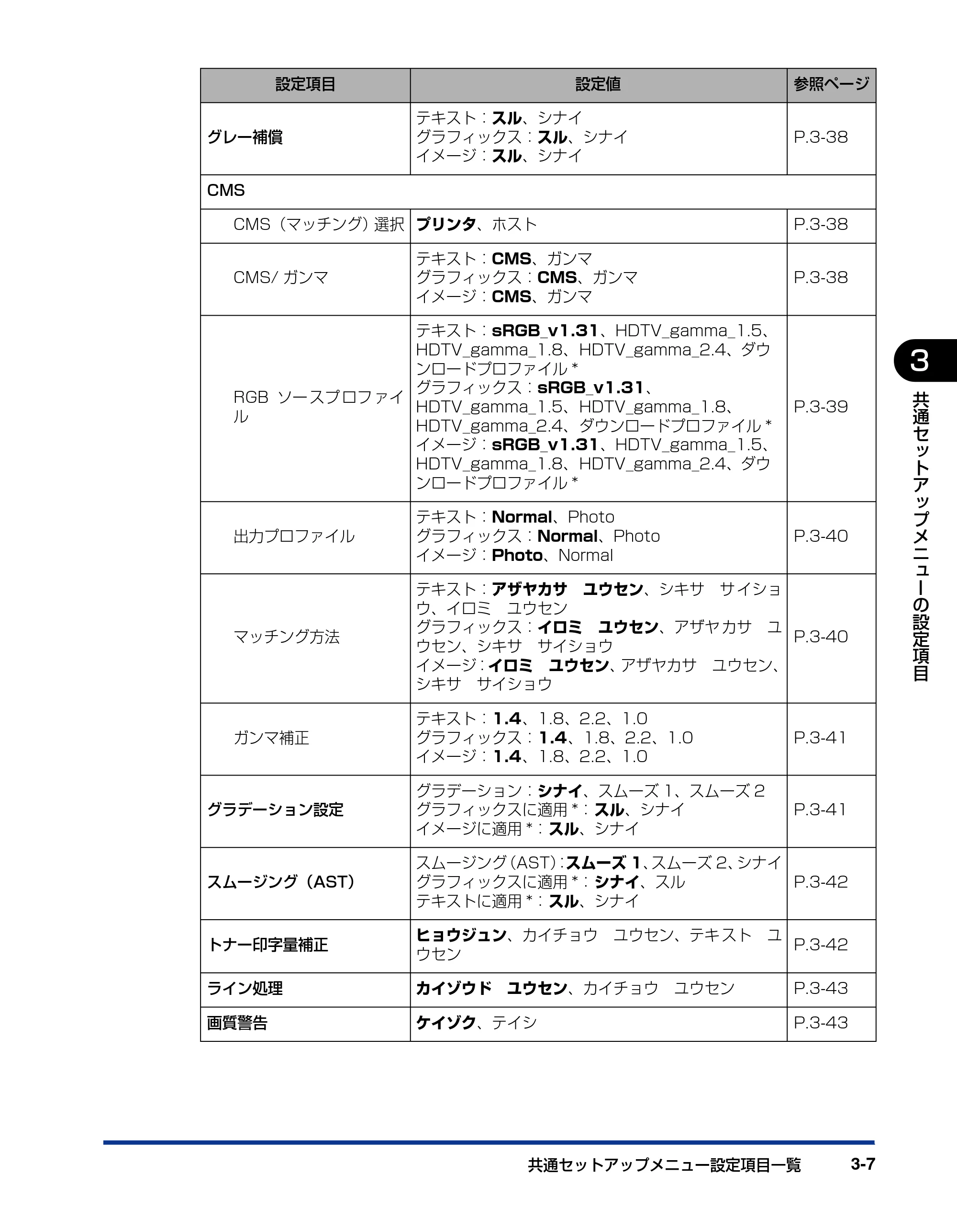 キヤノン LBP5910F/5910 LIPS機能ガイド 2009年12月18日掲載 （PDF形式／5.43Mバイト） — 原本ページ — 57ページ