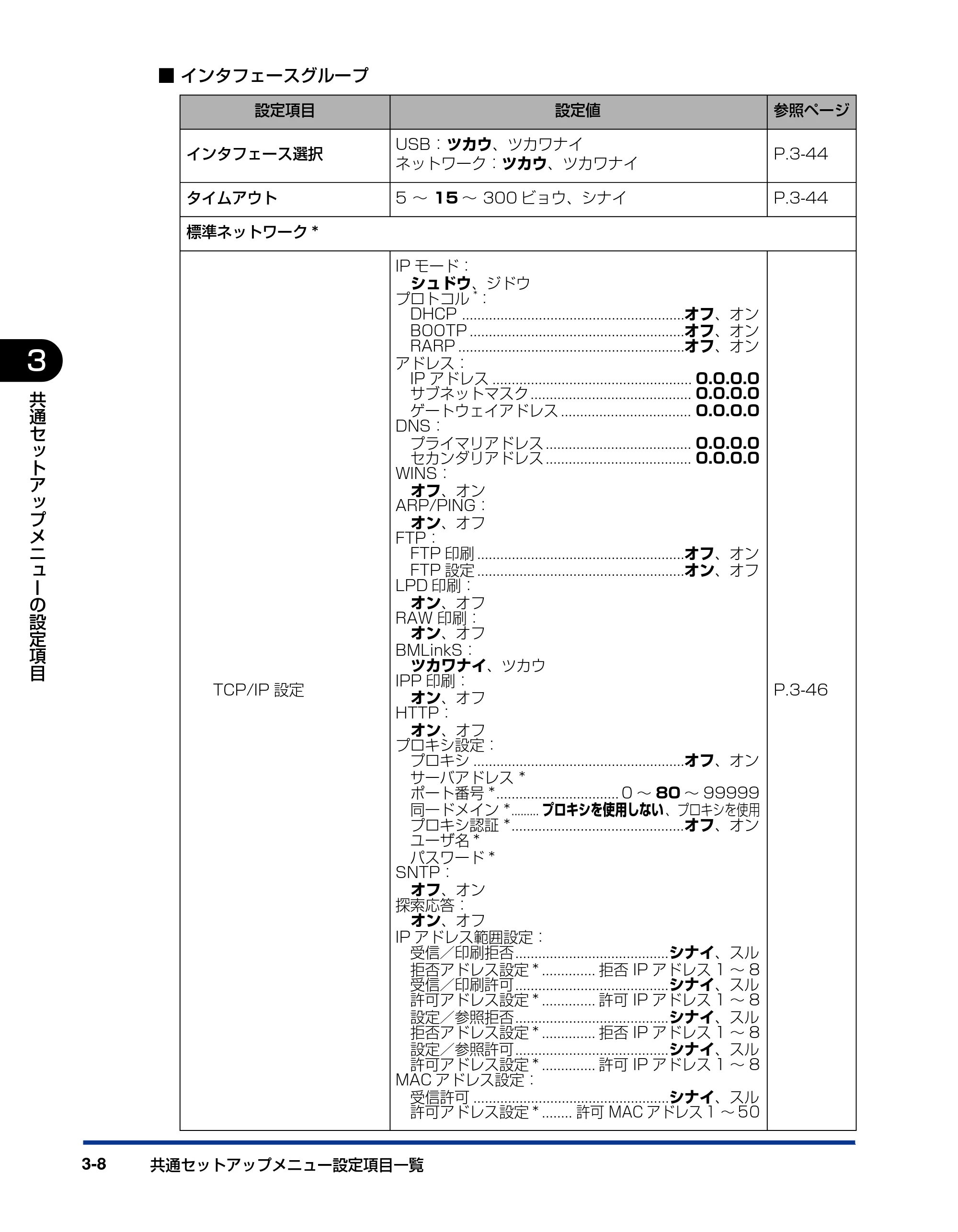 キヤノン LBP5910F/5910 LIPS機能ガイド 2009年12月18日掲載 （PDF形式／5.43Mバイト） — 原本ページ — 58ページ
