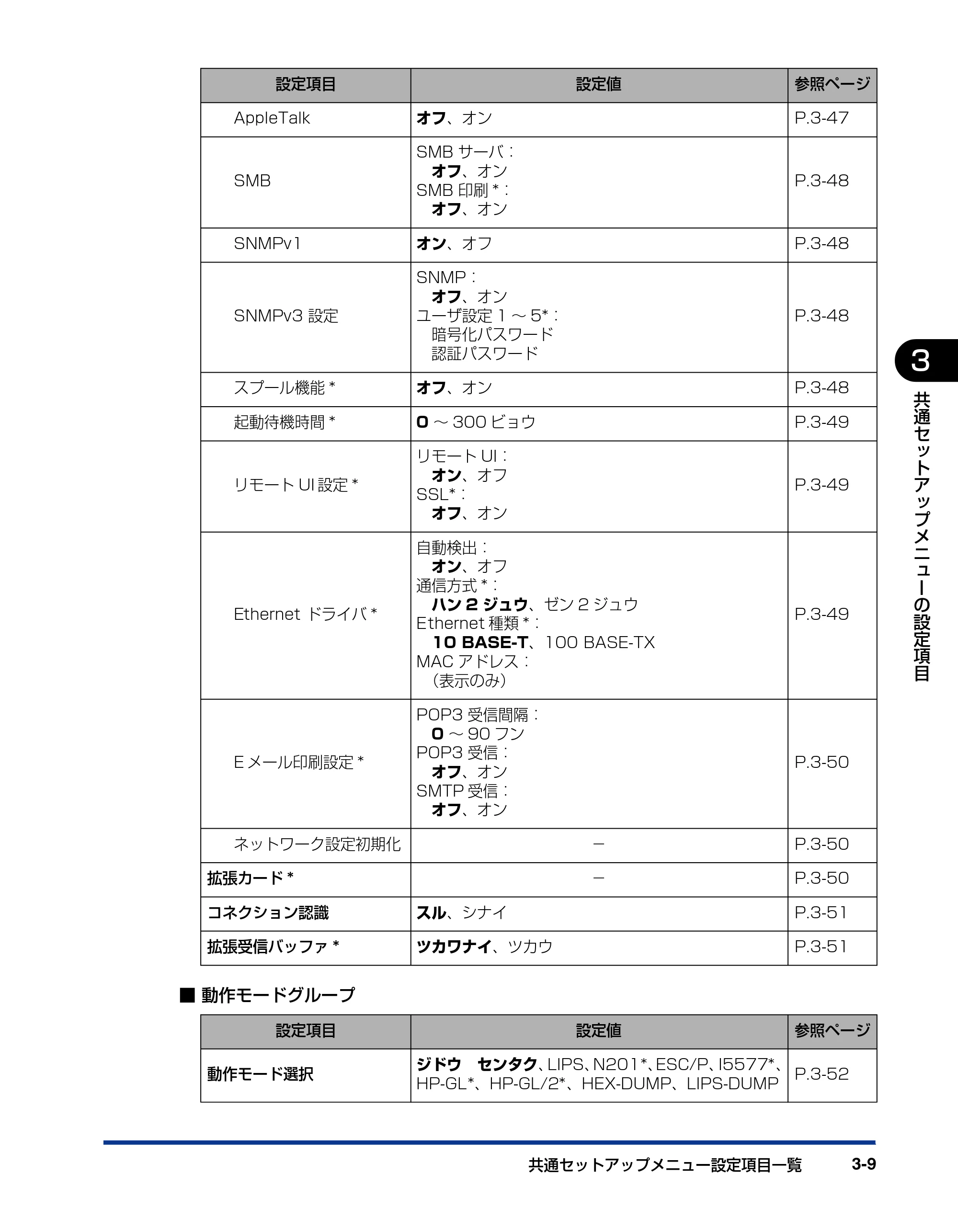 キヤノン LBP5910F/5910 LIPS機能ガイド 2009年12月18日掲載 （PDF形式／5.43Mバイト） — 原本ページ — 59ページ