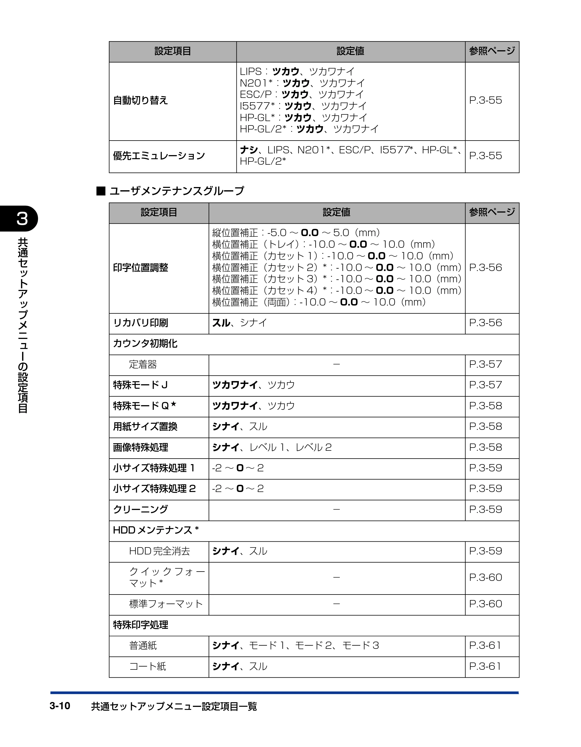 キヤノン LBP5910F/5910 LIPS機能ガイド 2009年12月18日掲載 （PDF形式／5.43Mバイト） — 原本ページ — 60ページ