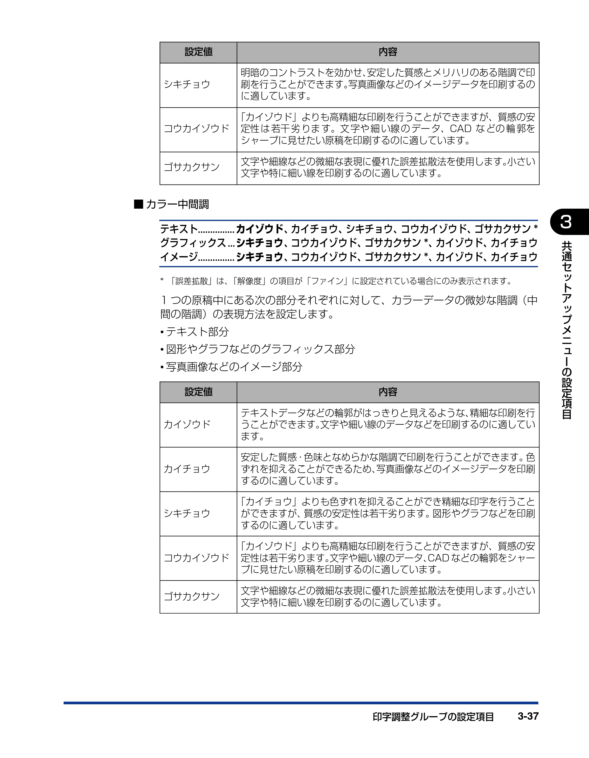キヤノン LBP5910F/5910 LIPS機能ガイド 2009年12月18日掲載 （PDF形式／5.43Mバイト） — 原本ページ — 87ページ