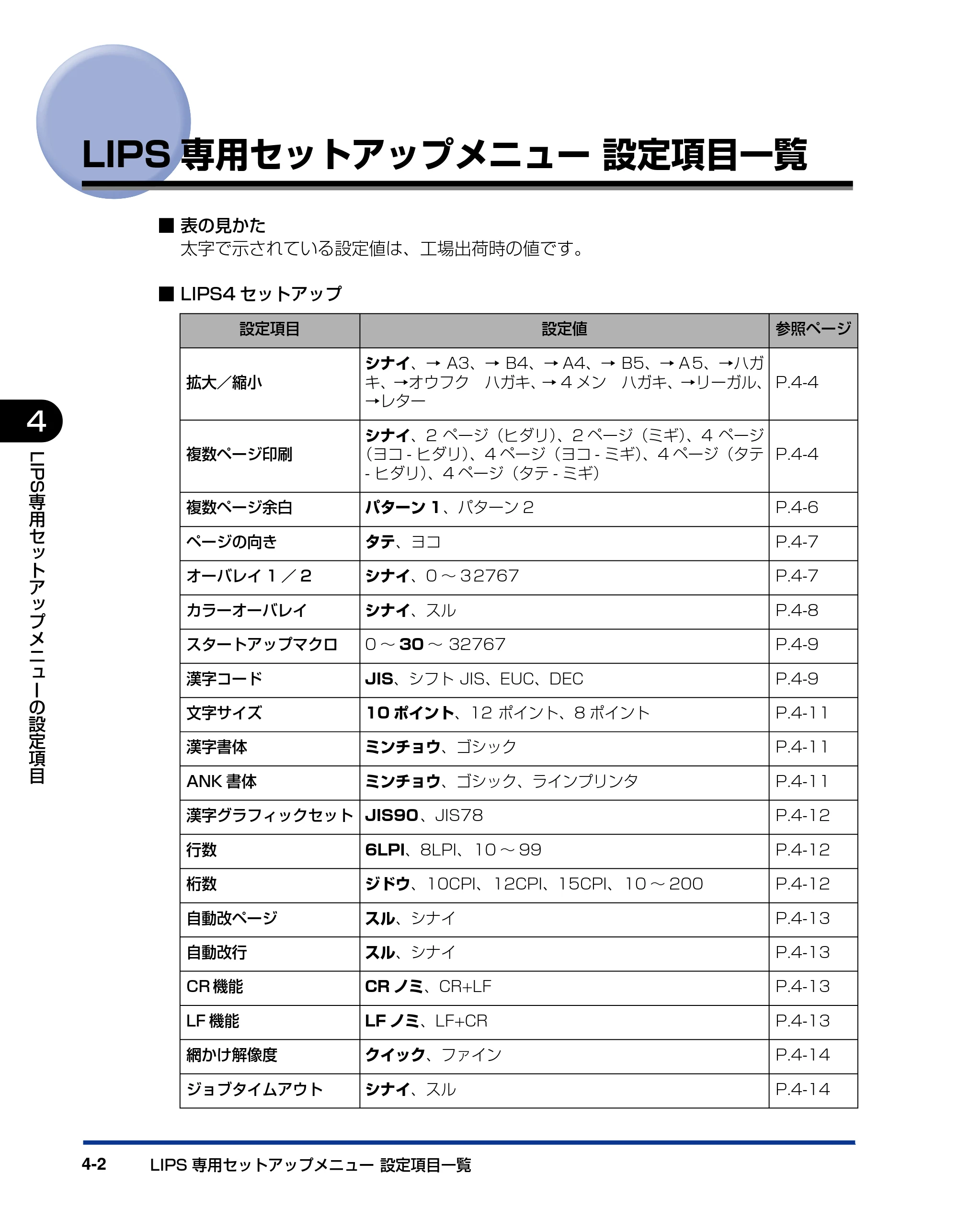 キヤノン LBP5910F/5910 LIPS機能ガイド 2009年12月18日掲載 （PDF形式／5.43Mバイト） — LIPS専用セットアップメニュー 設定項目一覧 — 原本ページ — 114ページ
