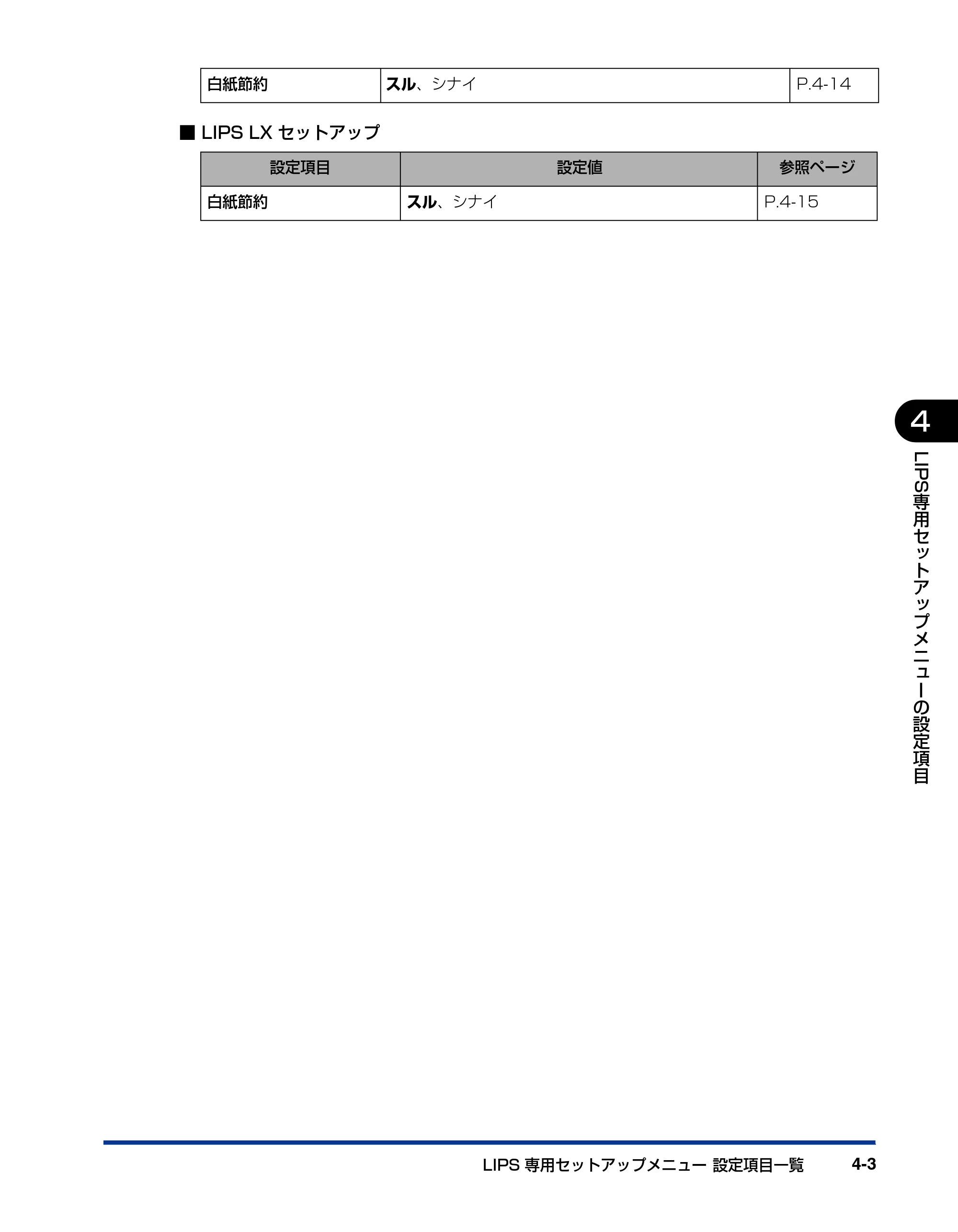 キヤノン LBP5910F/5910 LIPS機能ガイド 2009年12月18日掲載 （PDF形式／5.43Mバイト） — 原本ページ — 115ページ