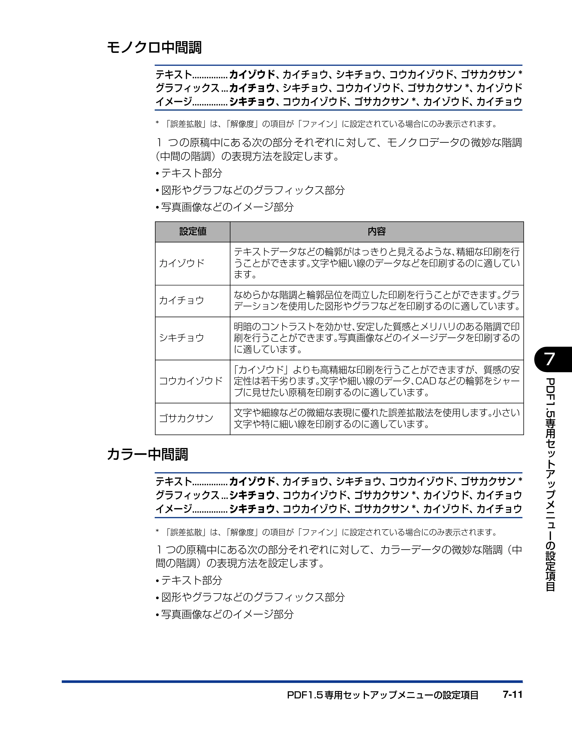 キヤノン LBP5910F/5910 LIPS機能ガイド 2009年12月18日掲載 （PDF形式／5.43Mバイト） — モノクロ中間調 — 原本ページ — 163ページ