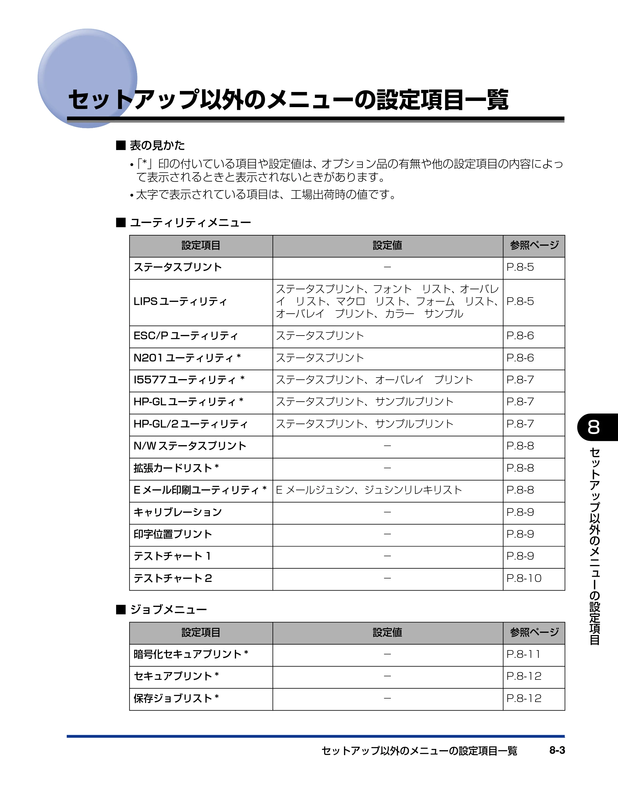 キヤノン LBP5910F/5910 LIPS機能ガイド 2009年12月18日掲載 （PDF形式／5.43Mバイト） — セットアップ以外のメニューの設定項目一覧 — 原本ページ — 167ページ