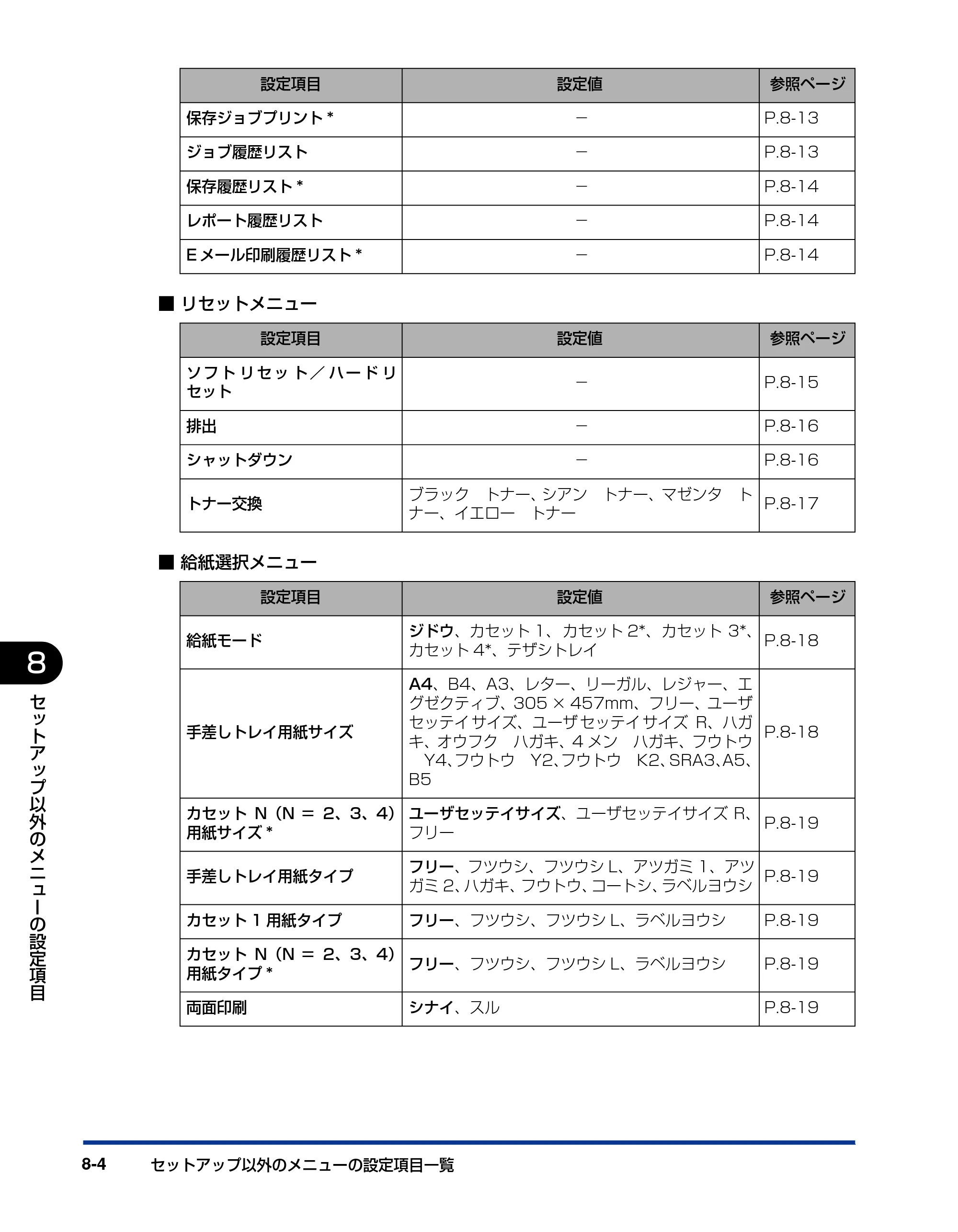 キヤノン LBP5910F/5910 LIPS機能ガイド 2009年12月18日掲載 （PDF形式／5.43Mバイト） — 原本ページ — 168ページ